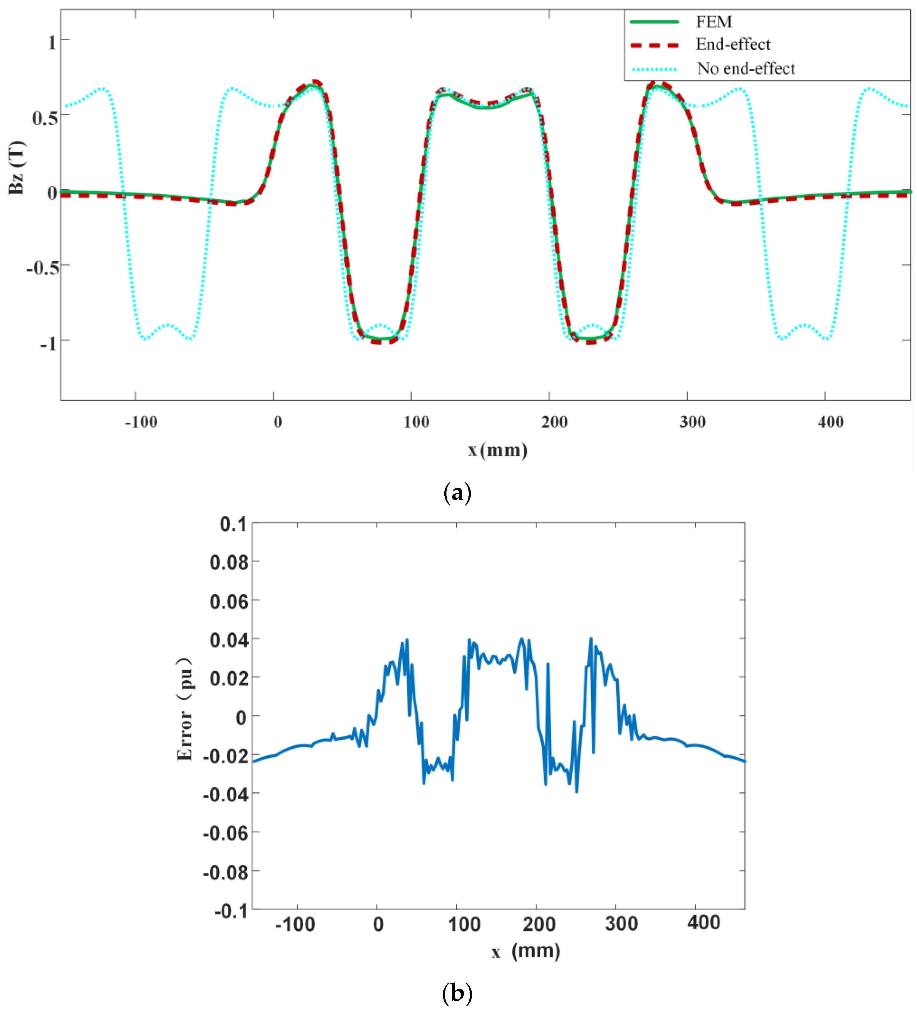 Actuators 13 00385 g010