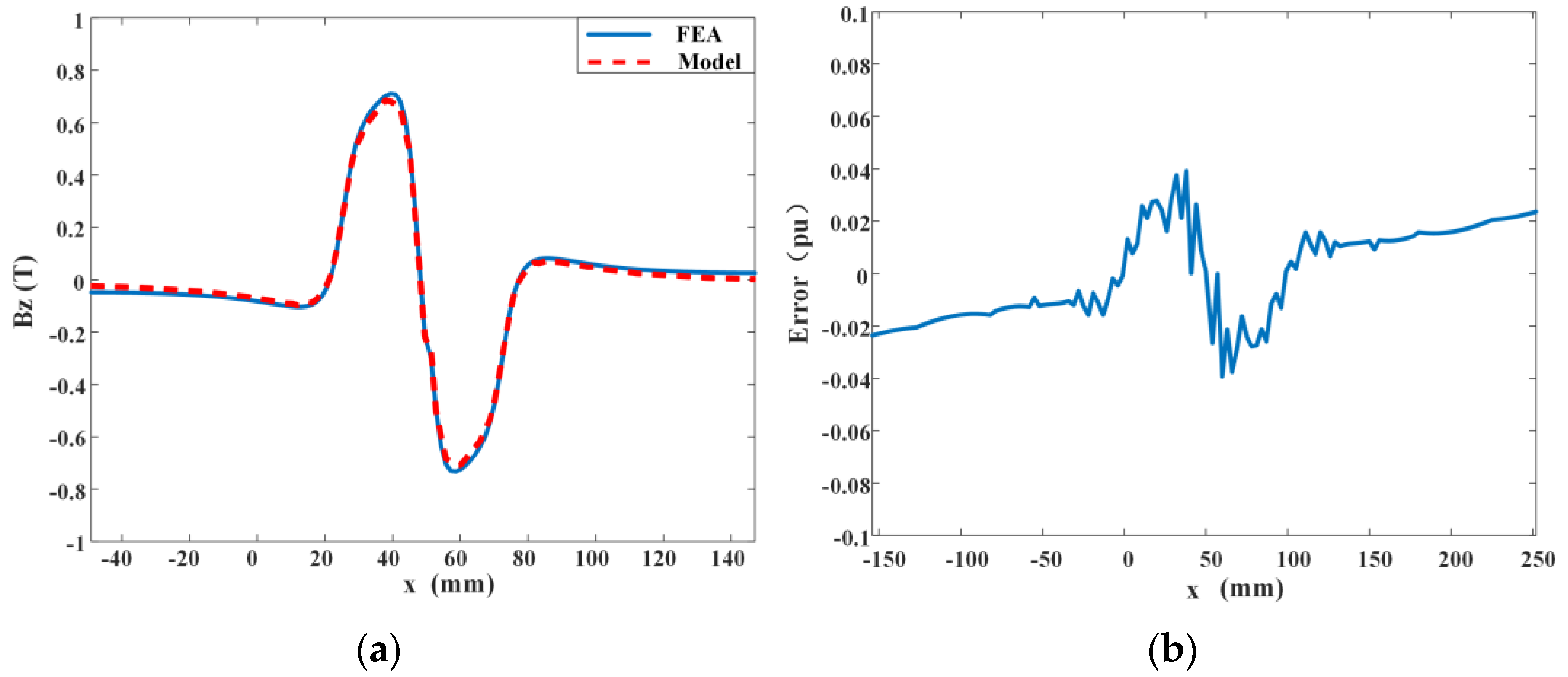 Actuators 13 00385 g011