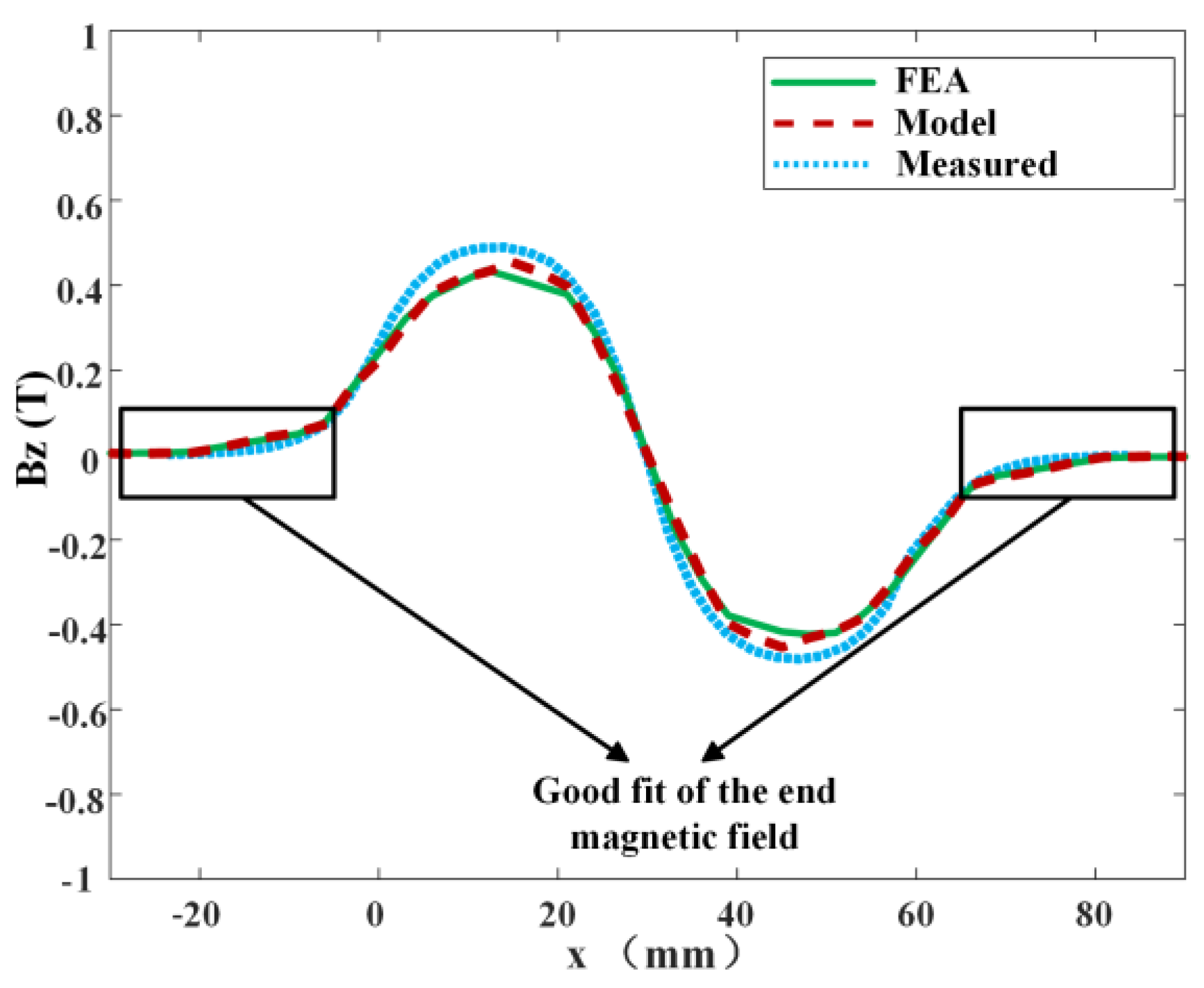 Actuators 13 00385 g014