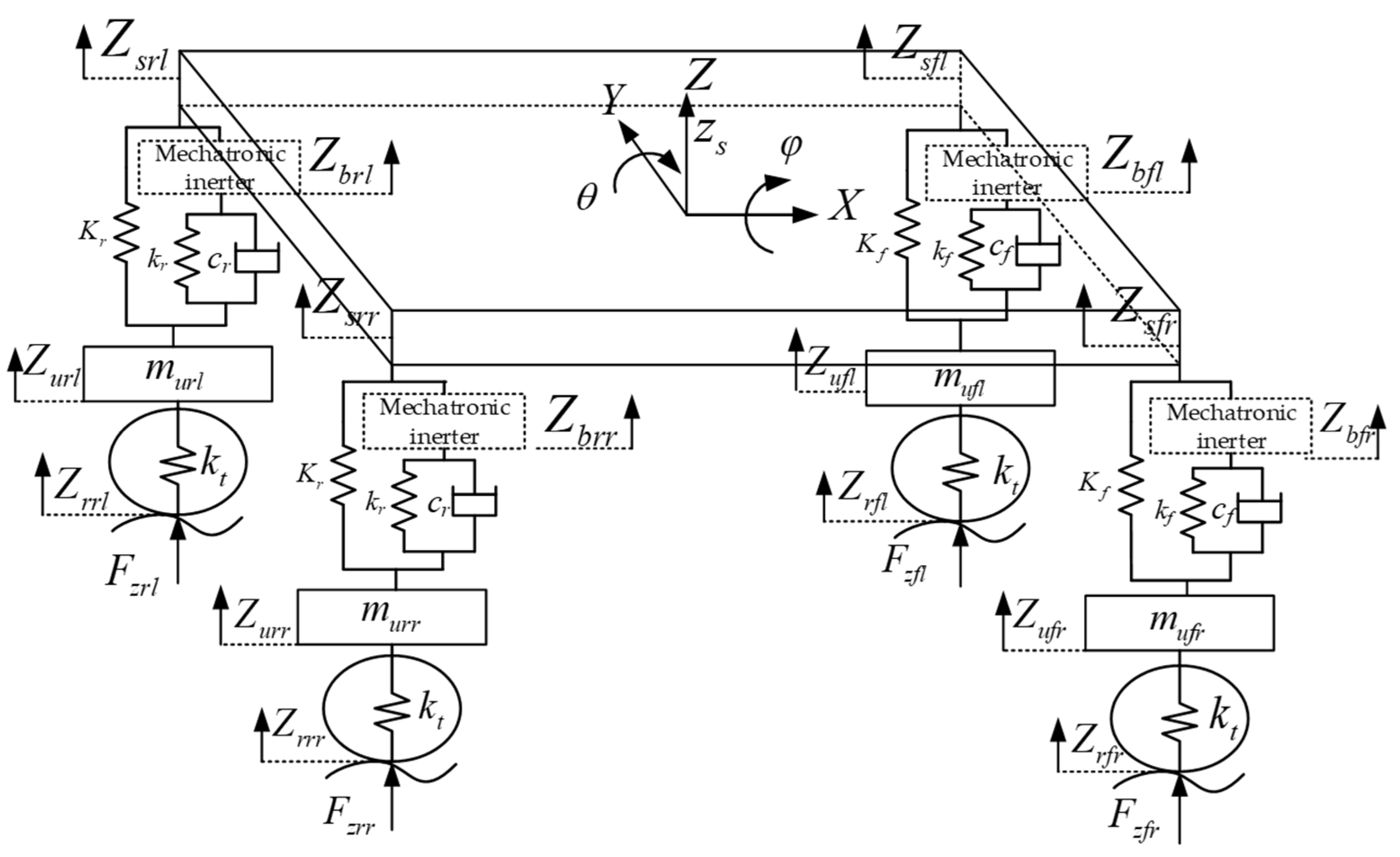 Actuators 13 00389 g001