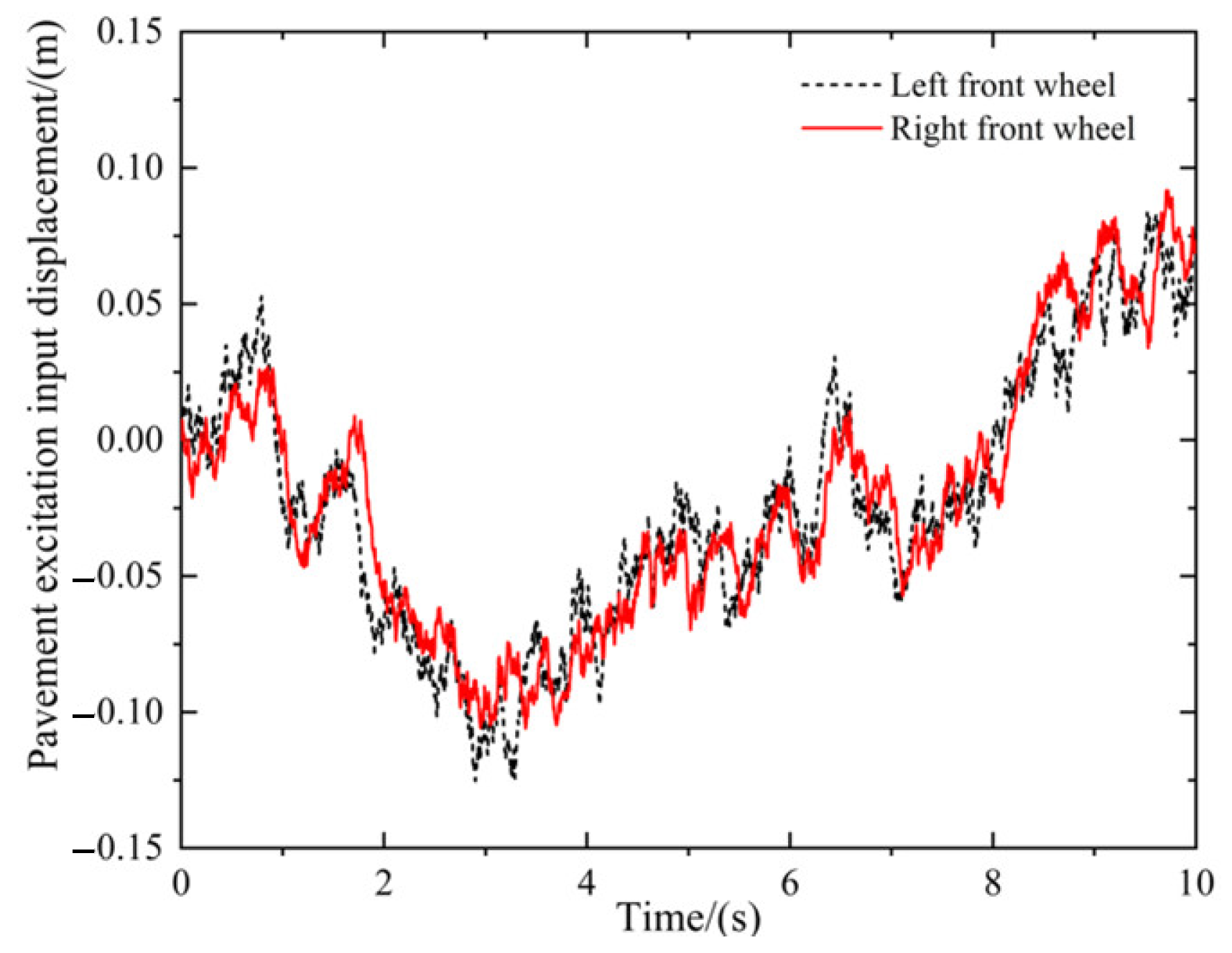 Actuators 13 00389 g003