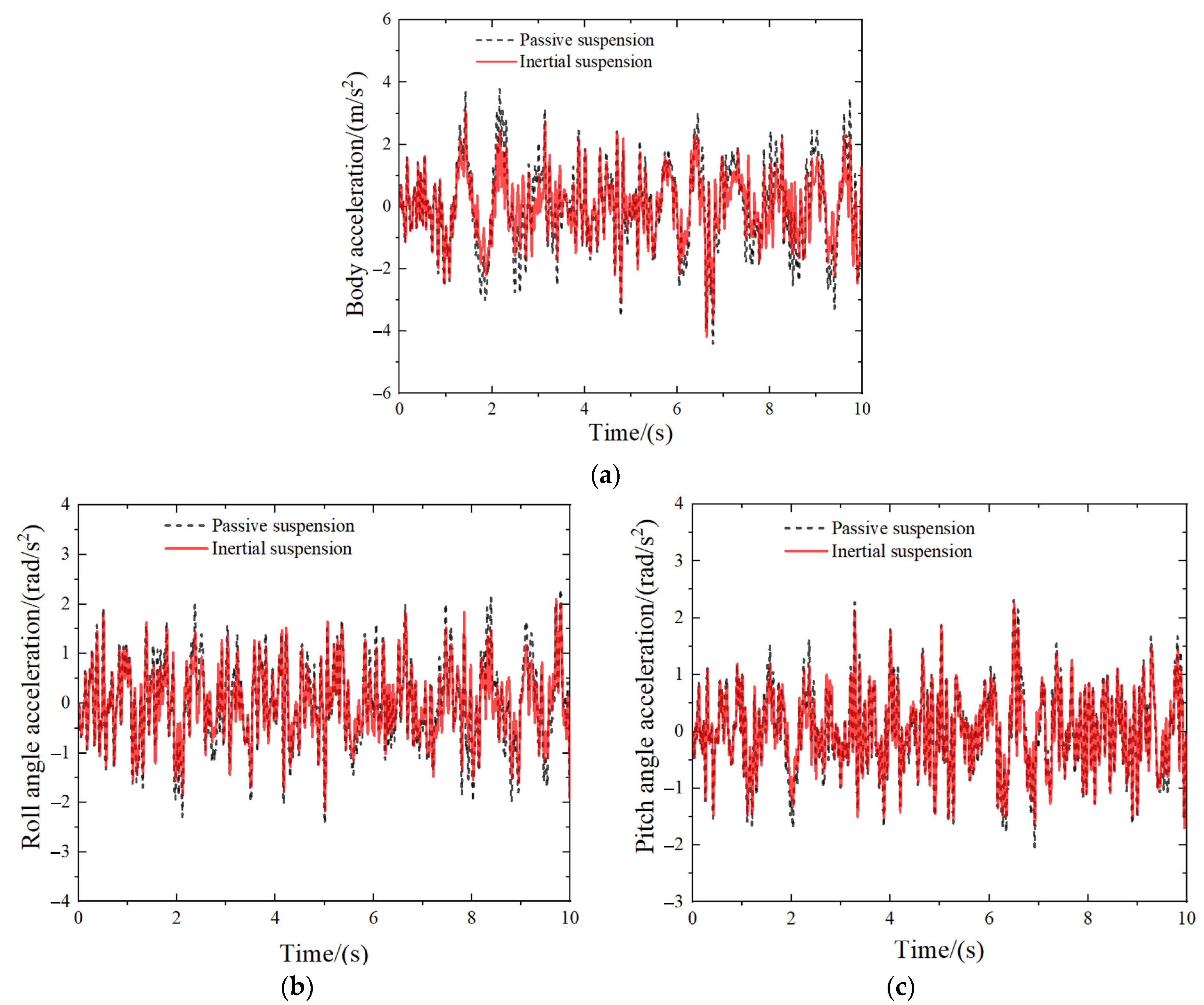 Actuators 13 00389 g006a