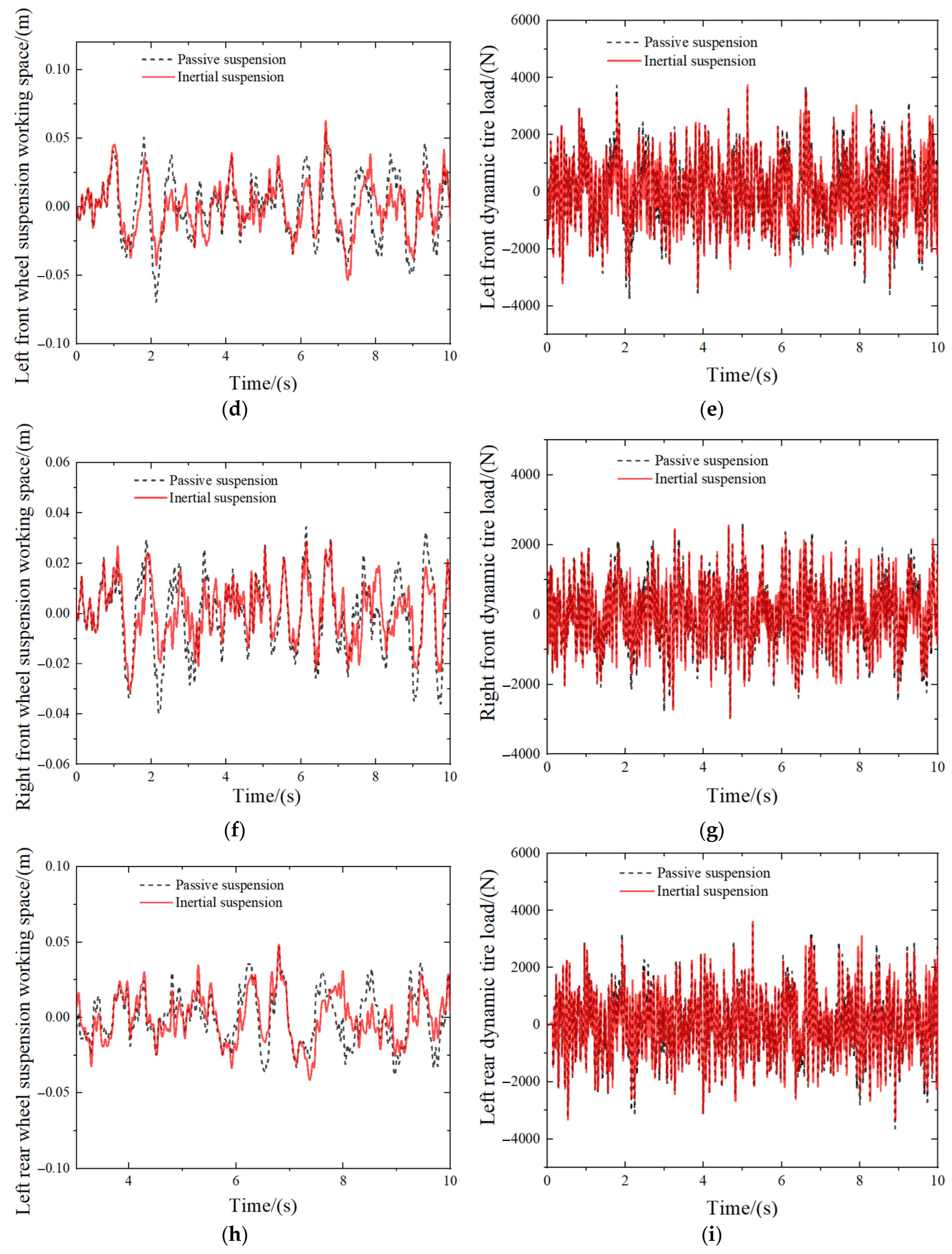 Actuators 13 00389 g006b