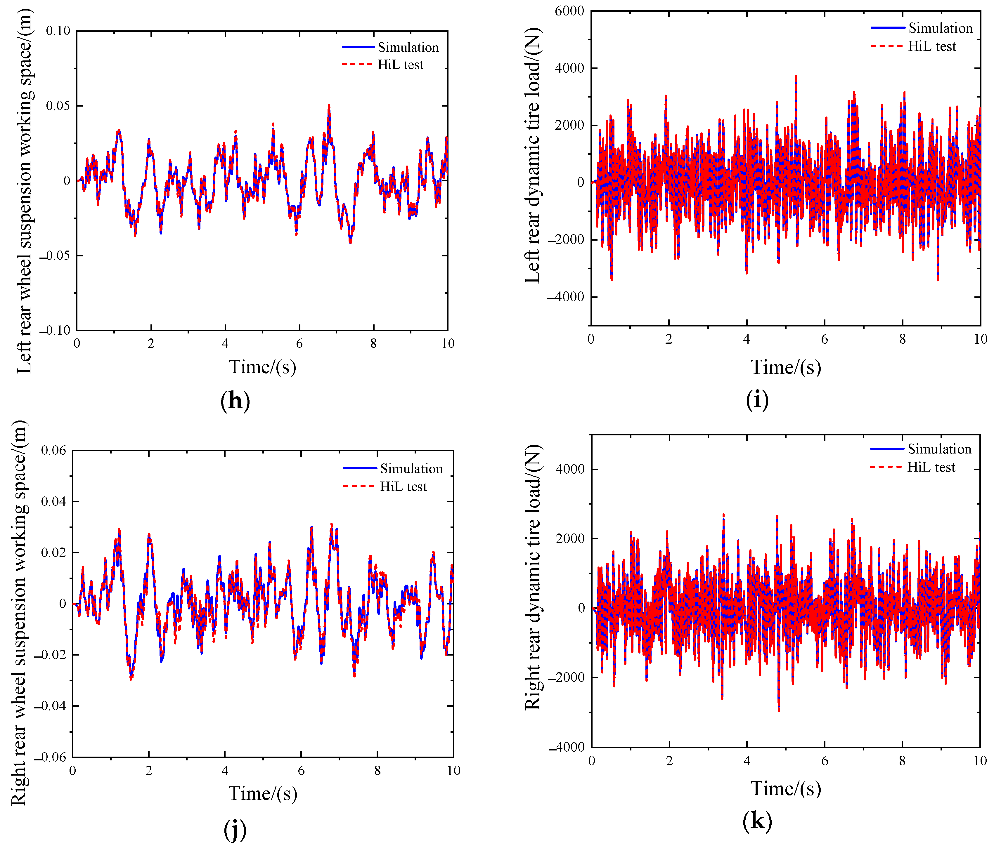 Actuators 13 00389 g009b