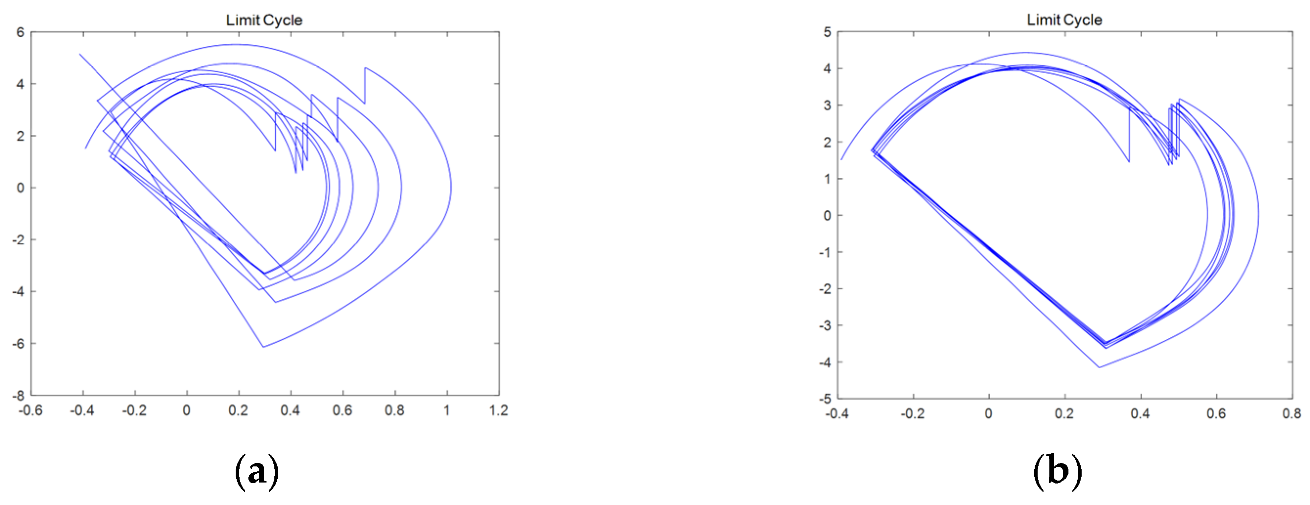 Actuators 13 00393 g008