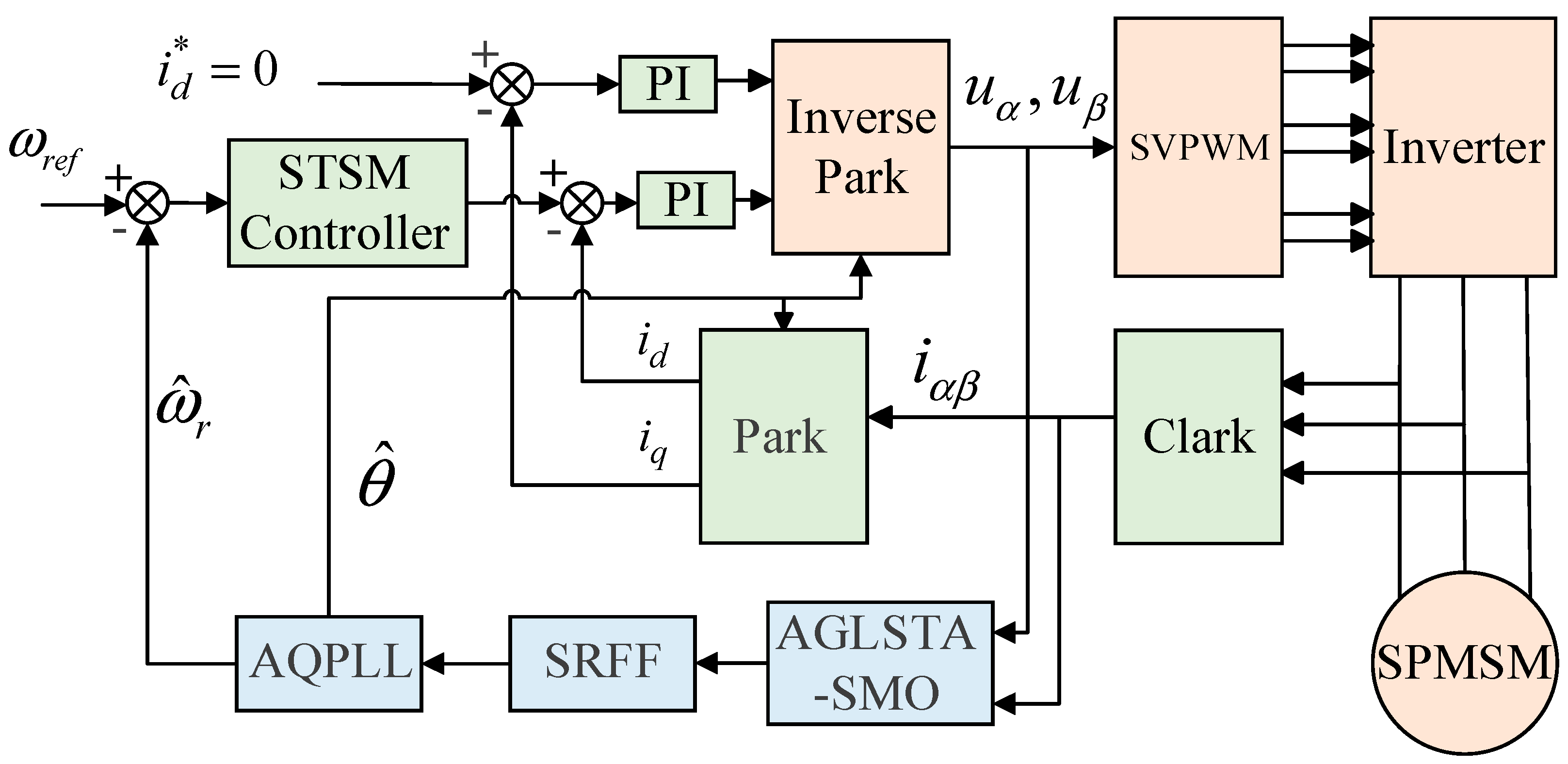 Actuators 13 00395 g001