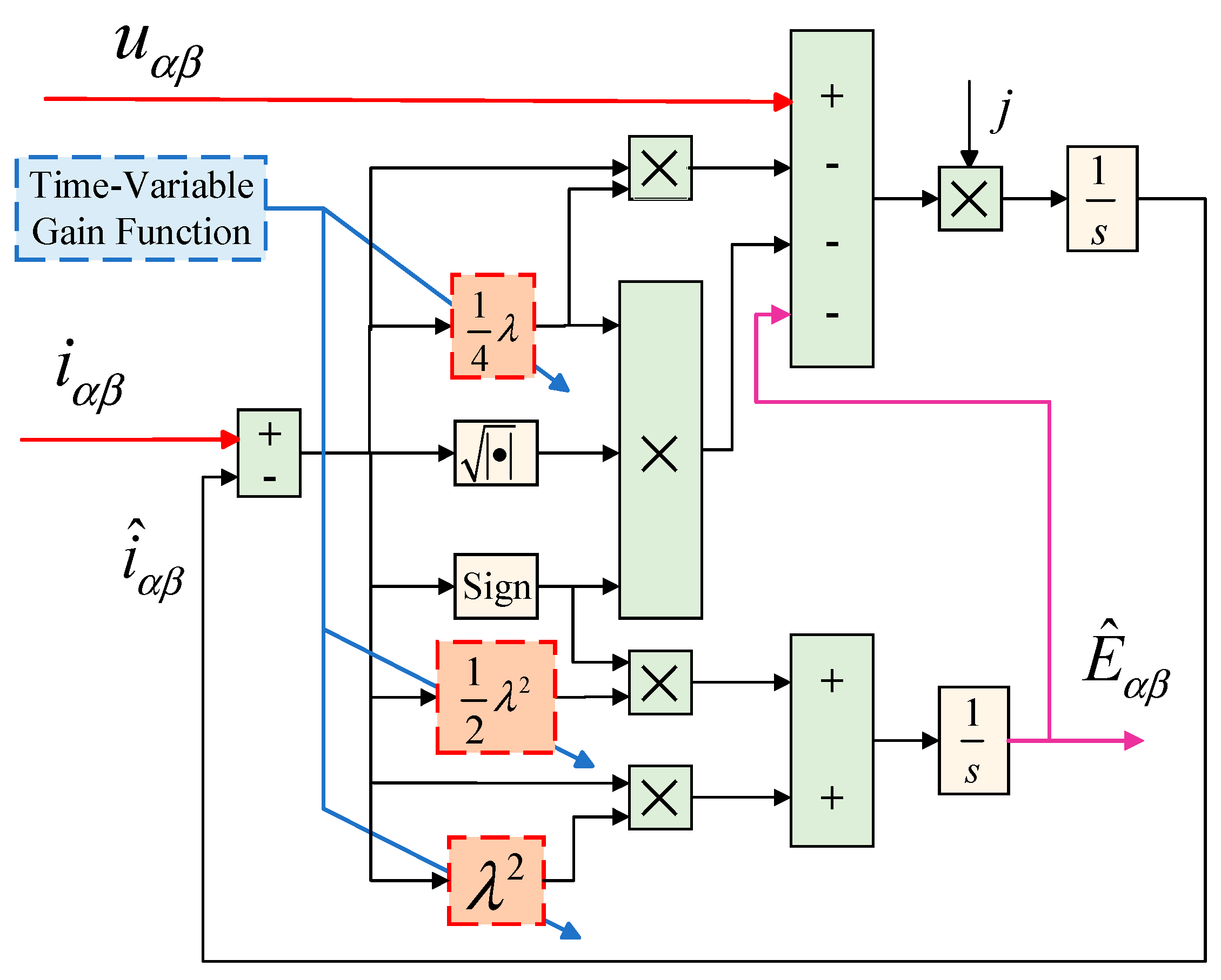 Actuators 13 00395 g002