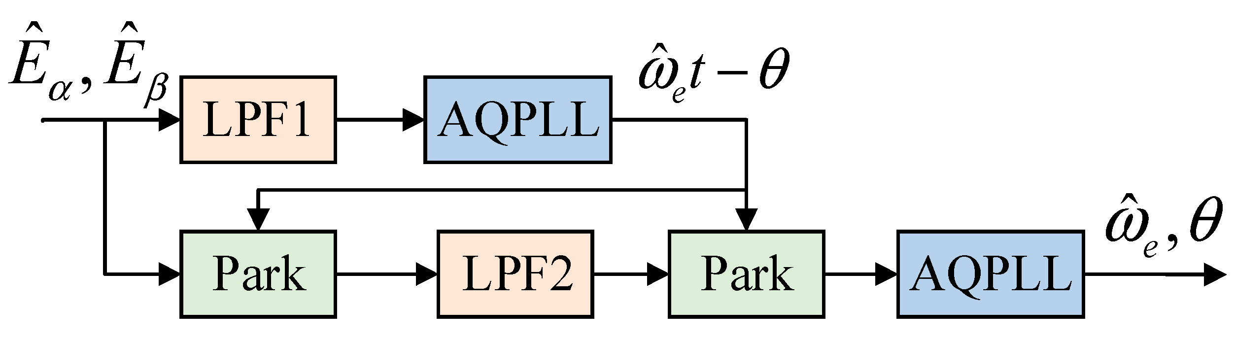 Actuators 13 00395 g003
