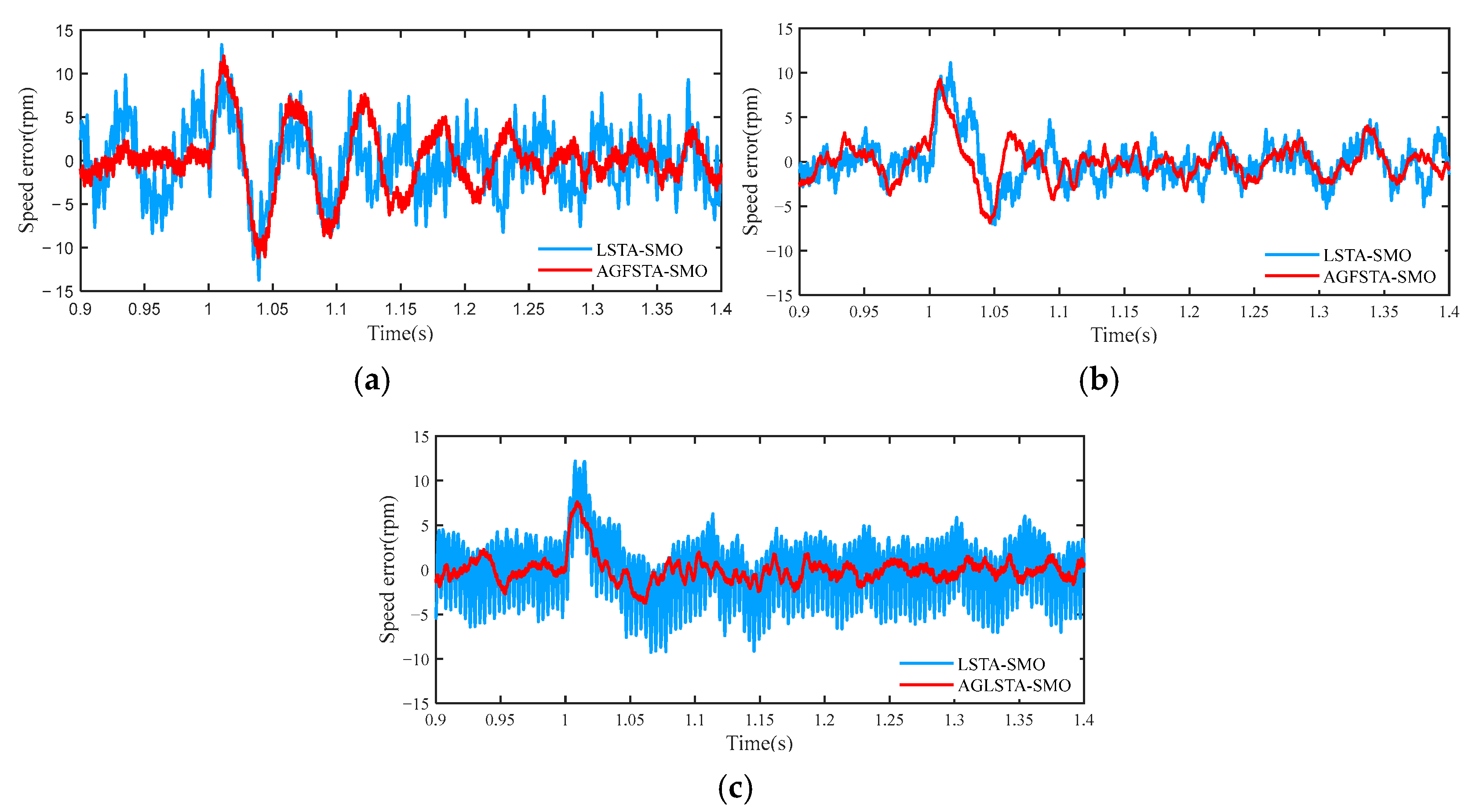 Actuators 13 00395 g008