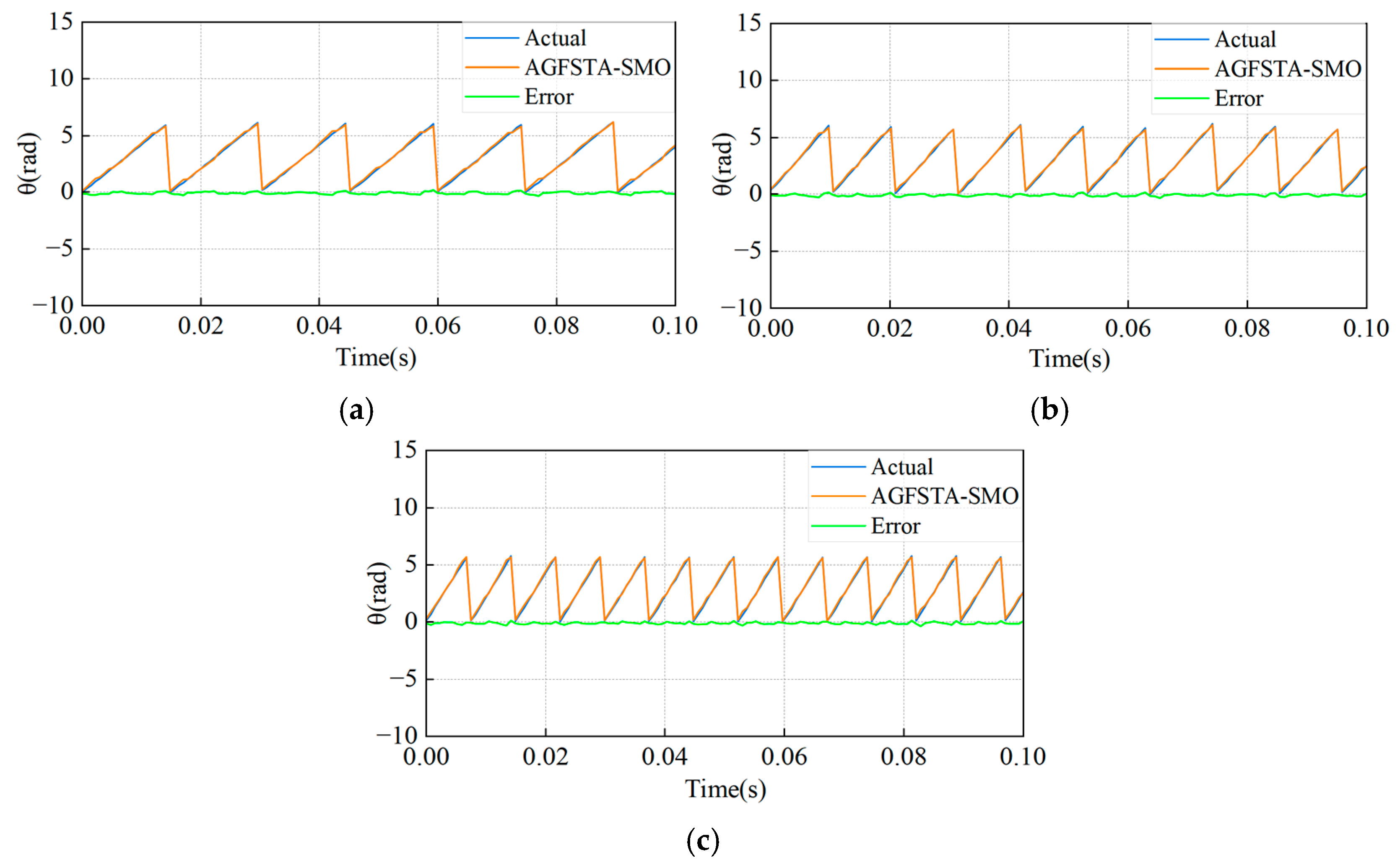 Actuators 13 00395 g013