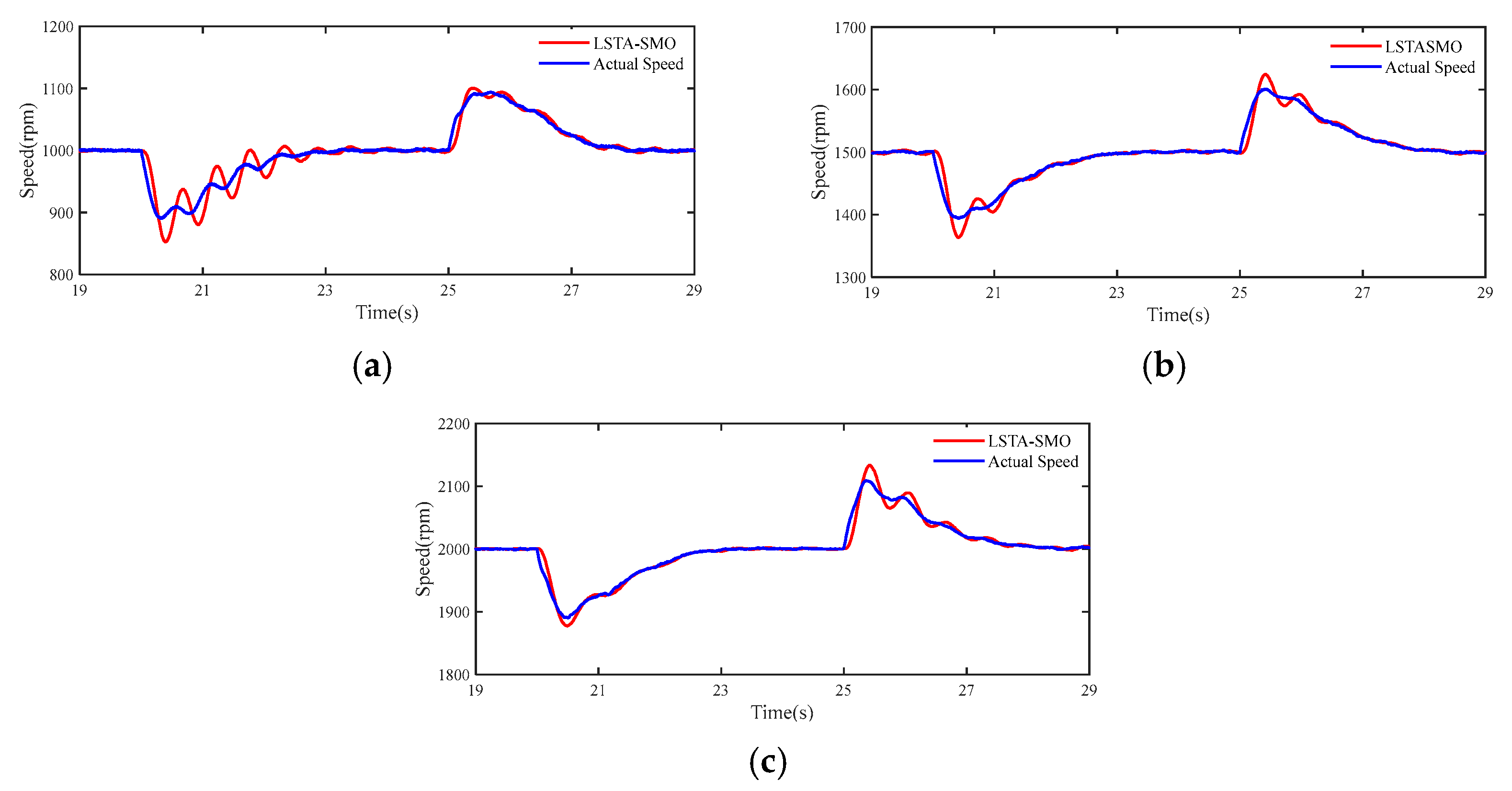 Actuators 13 00395 g014