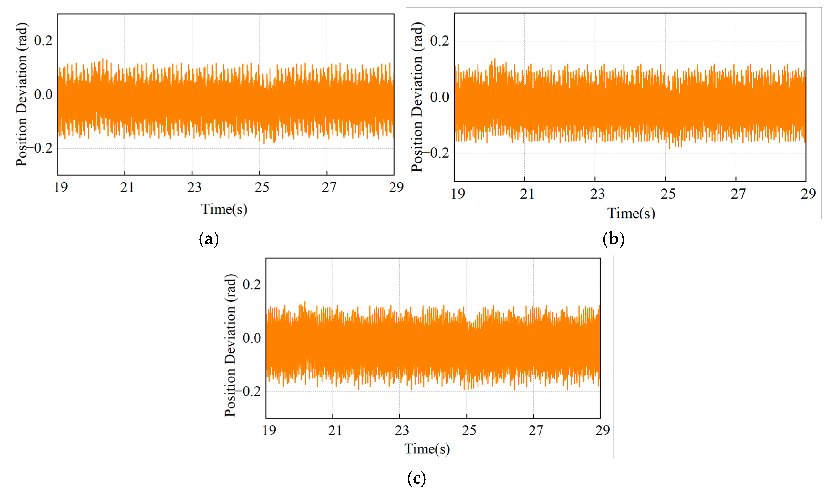 Actuators 13 00395 g016