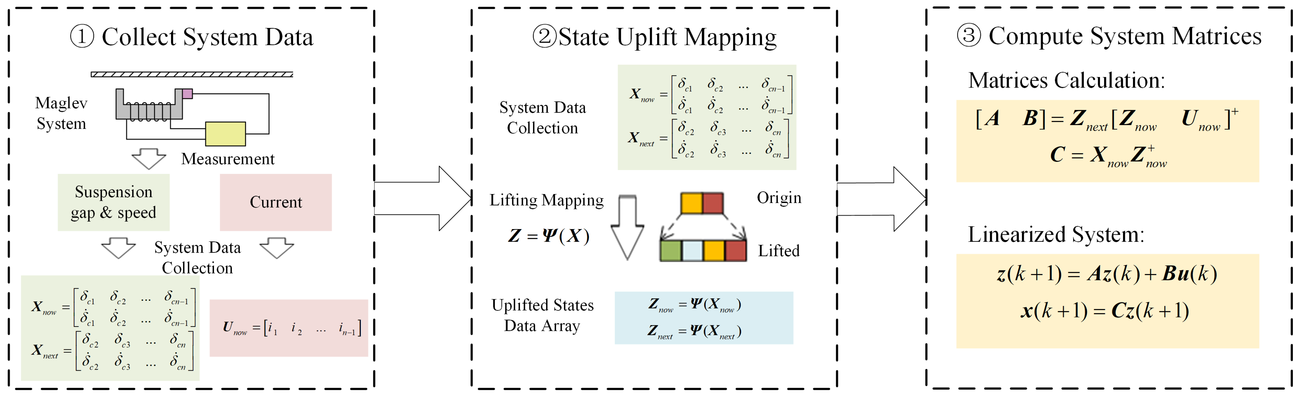Actuators 13 00397 g003