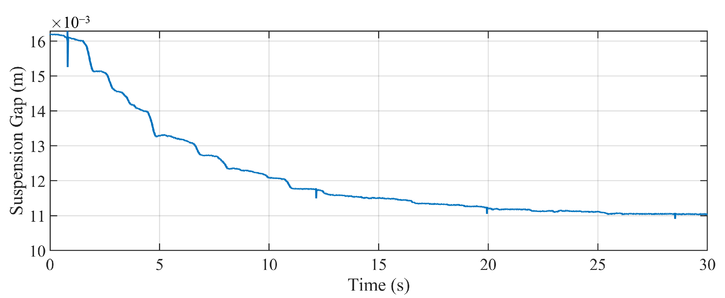 Actuators 13 00397 g009