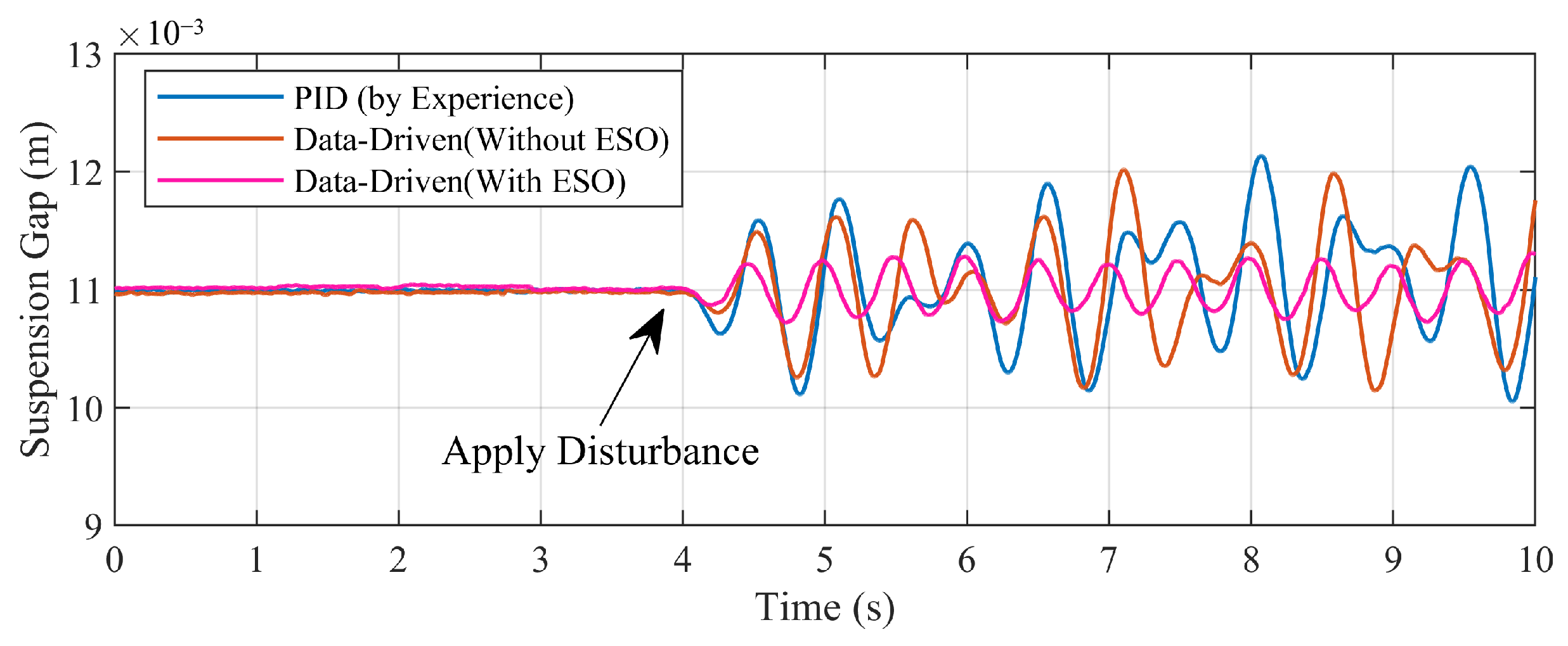 Actuators 13 00397 g010