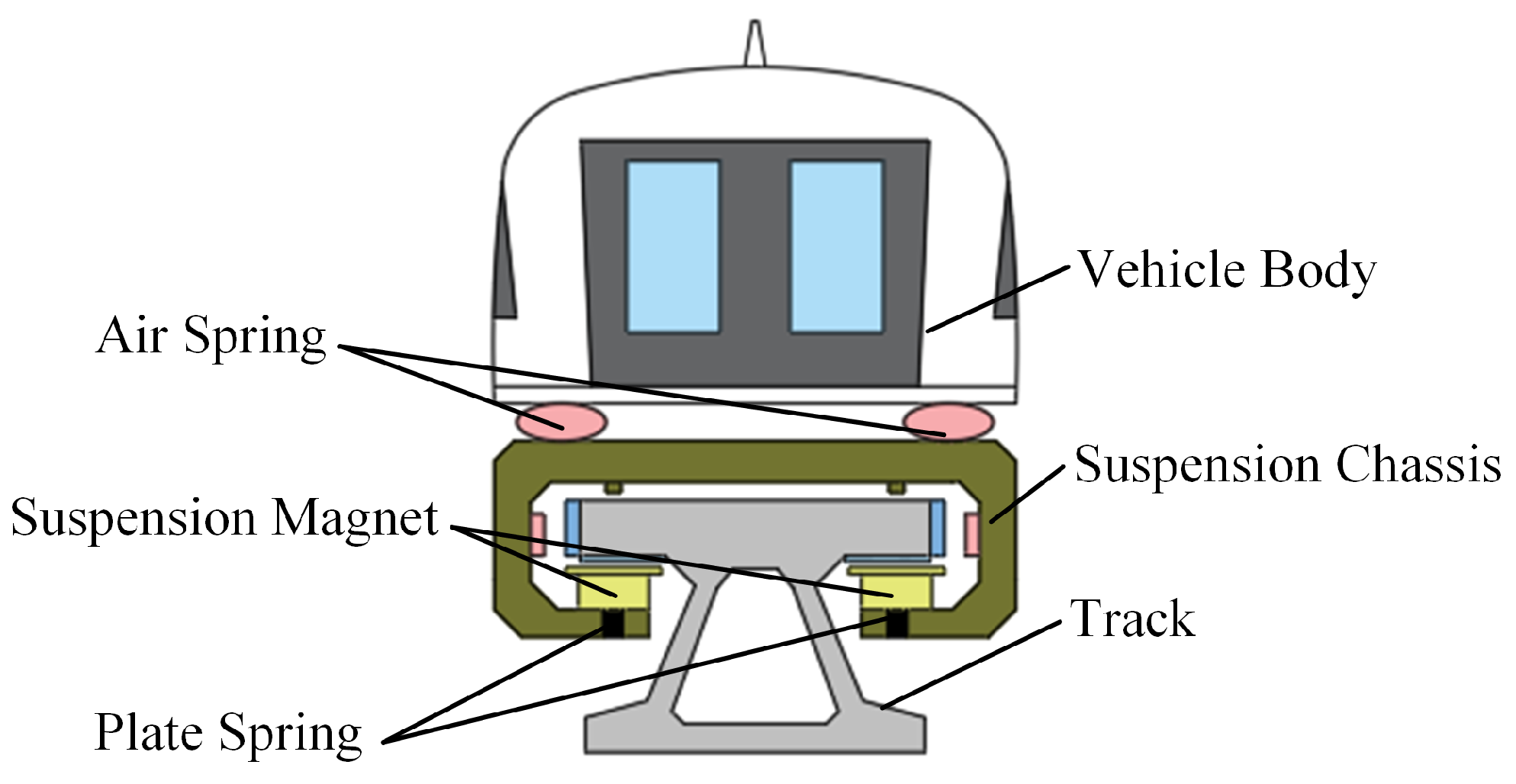 Actuators 13 00397 g011