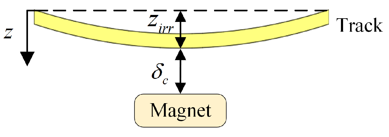 Actuators 13 00397 g013