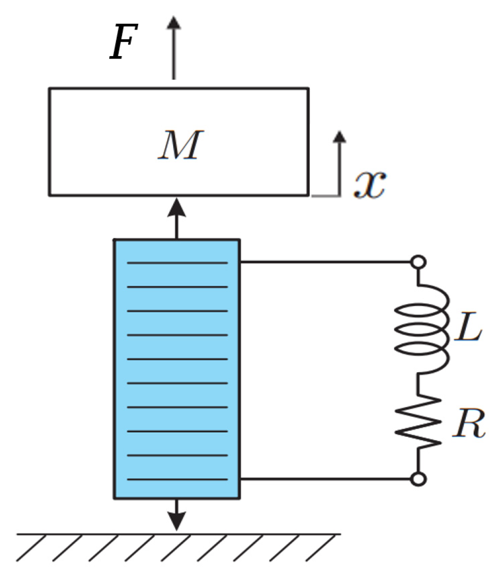 Actuators 13 00405 g006
