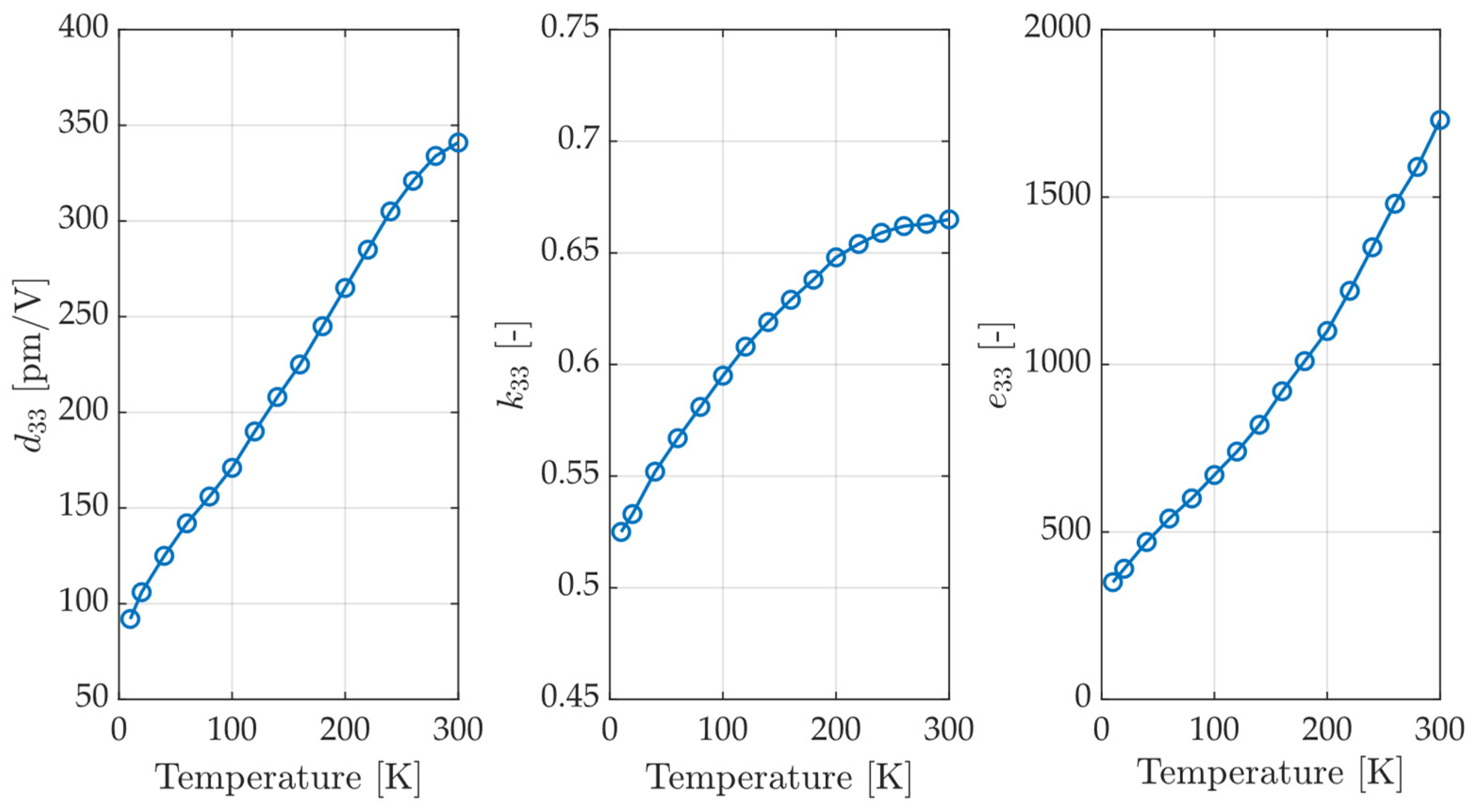 Actuators 13 00405 g008