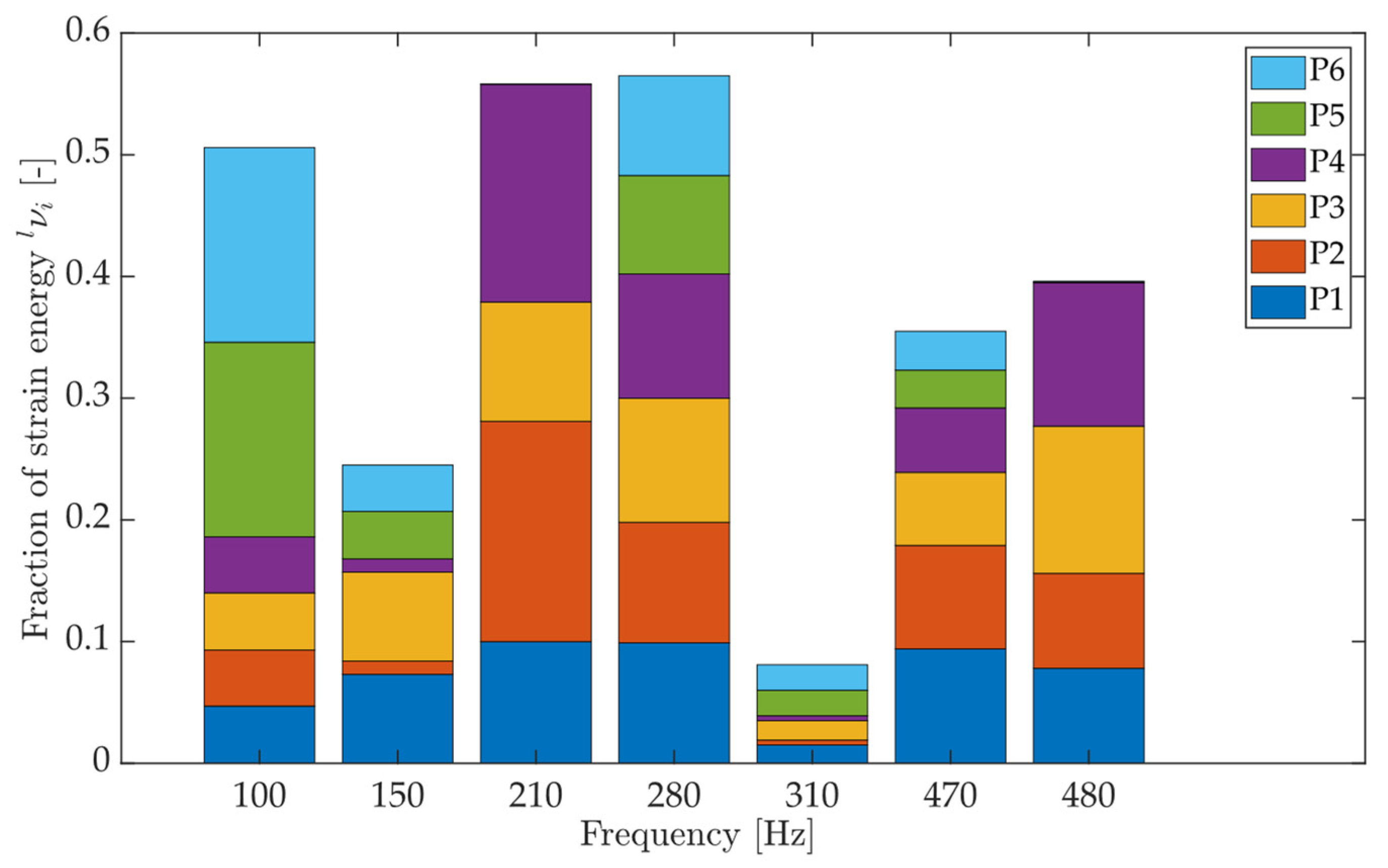 Actuators 13 00405 g011