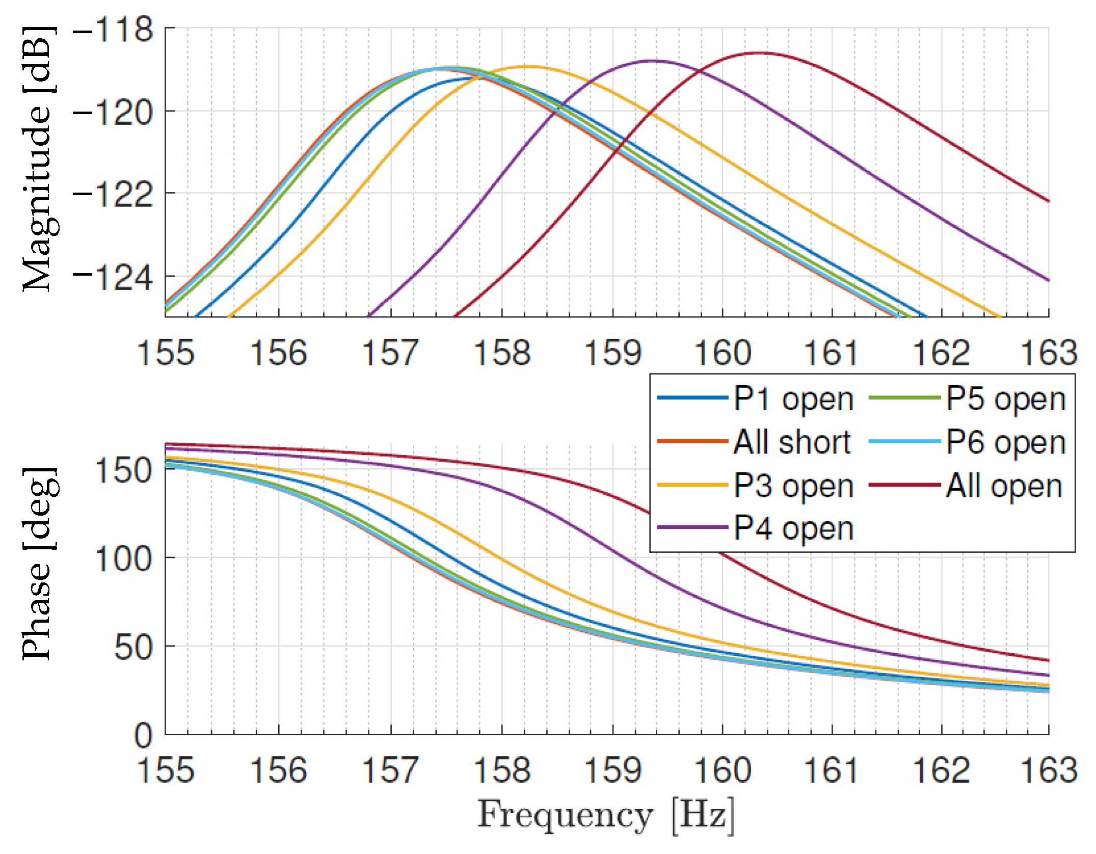 Actuators 13 00405 g014