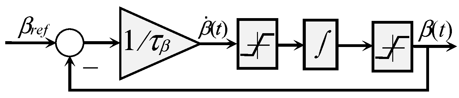 Actuators 13 00416 g003