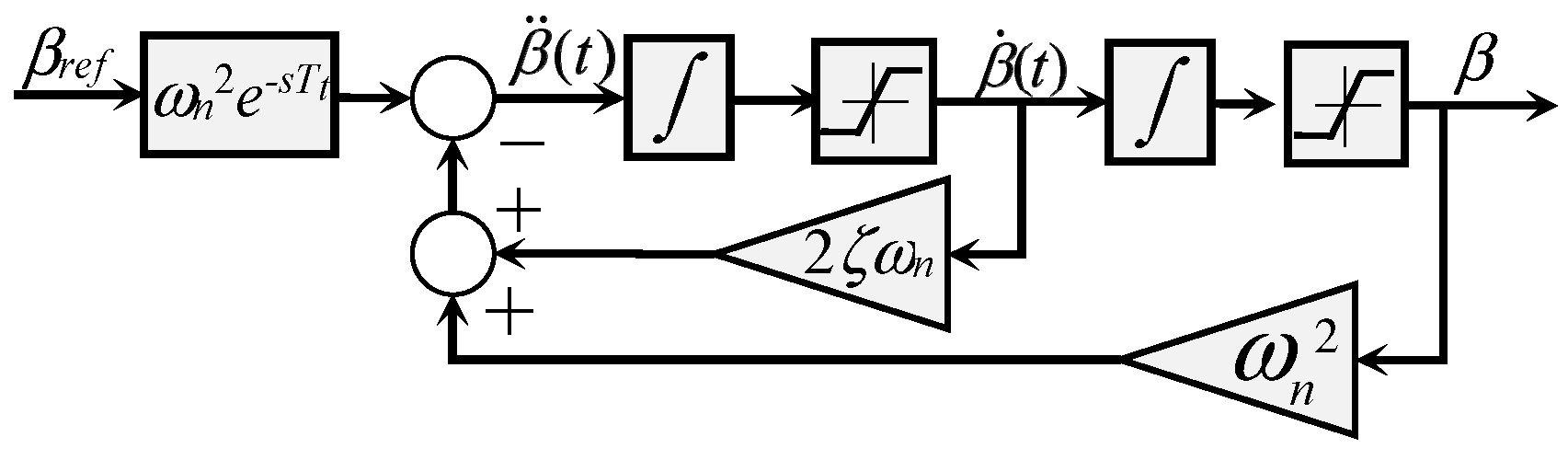 Actuators 13 00416 g004