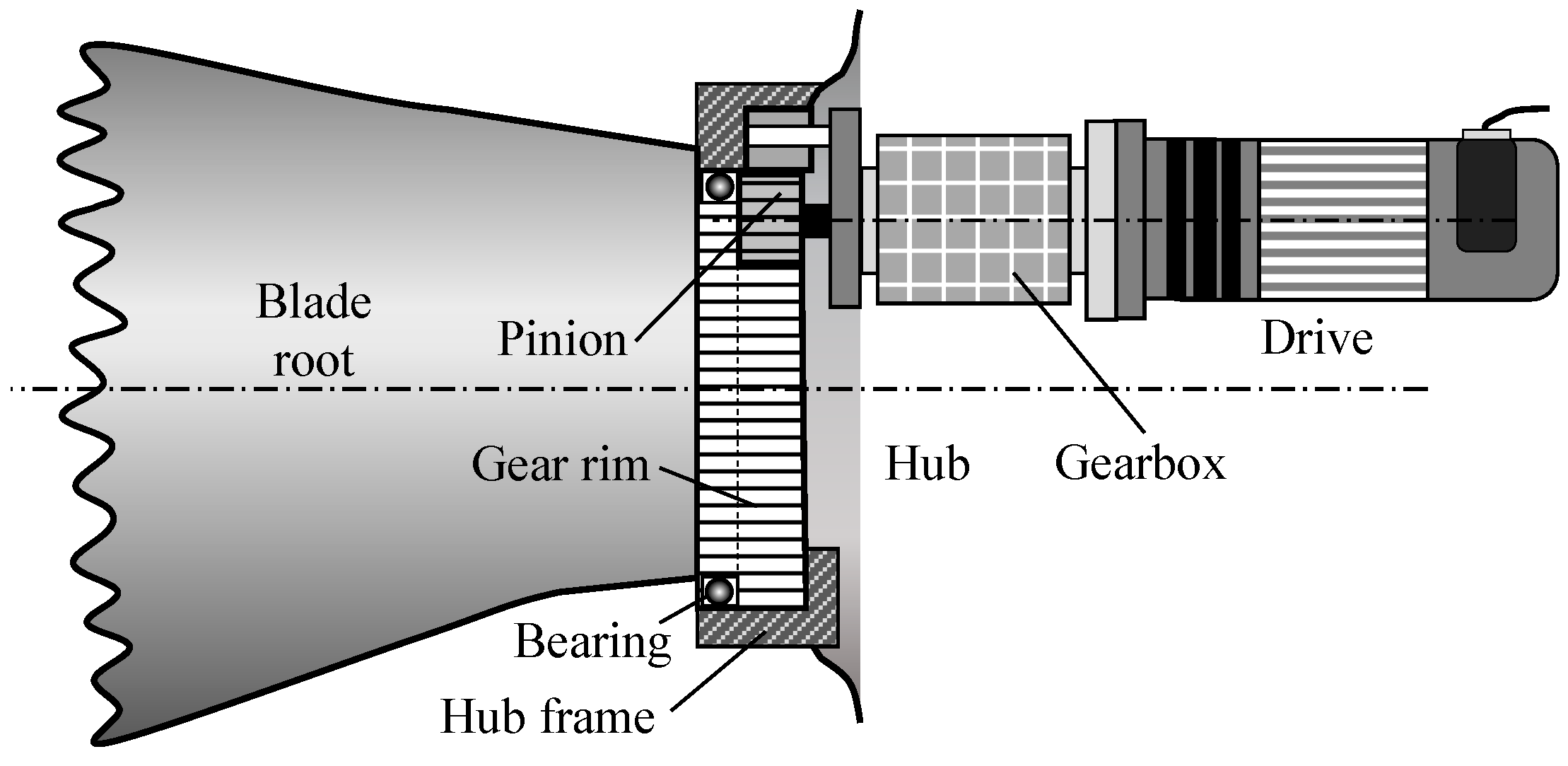 Actuators 13 00416 g008