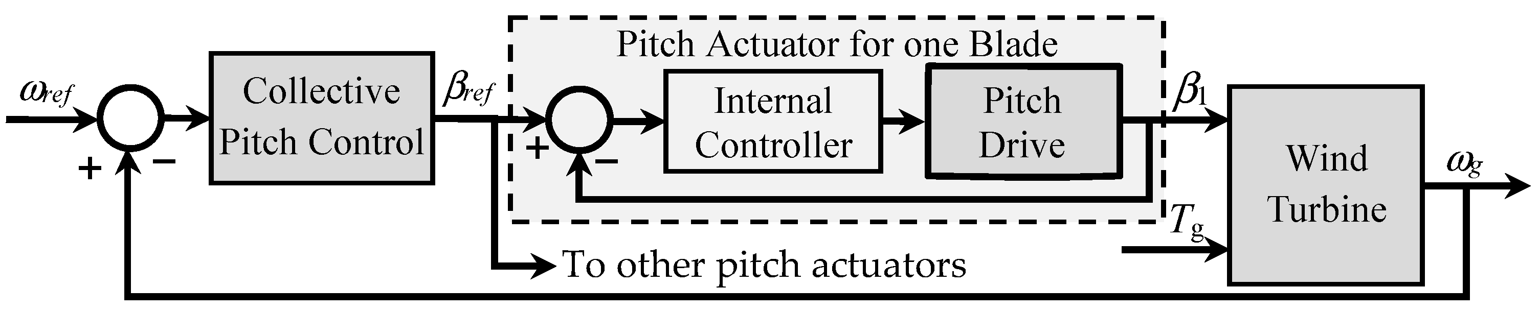 Actuators 13 00416 g014