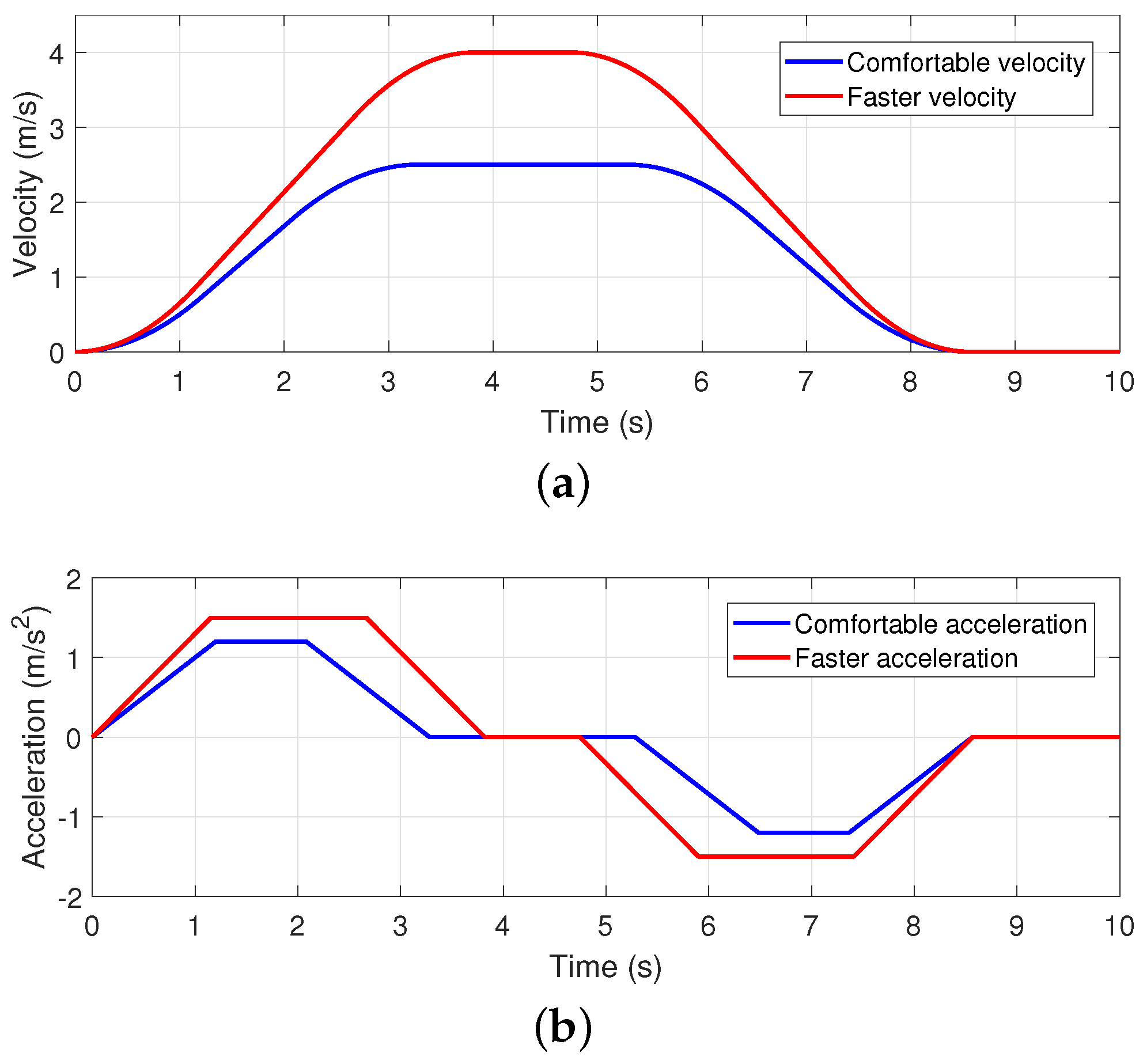 Actuators 13 00438 g002