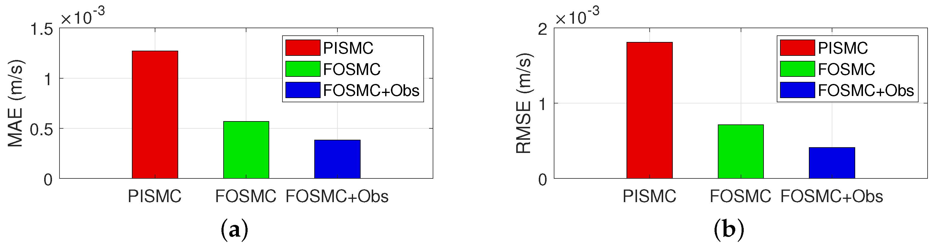 Actuators 13 00438 g004
