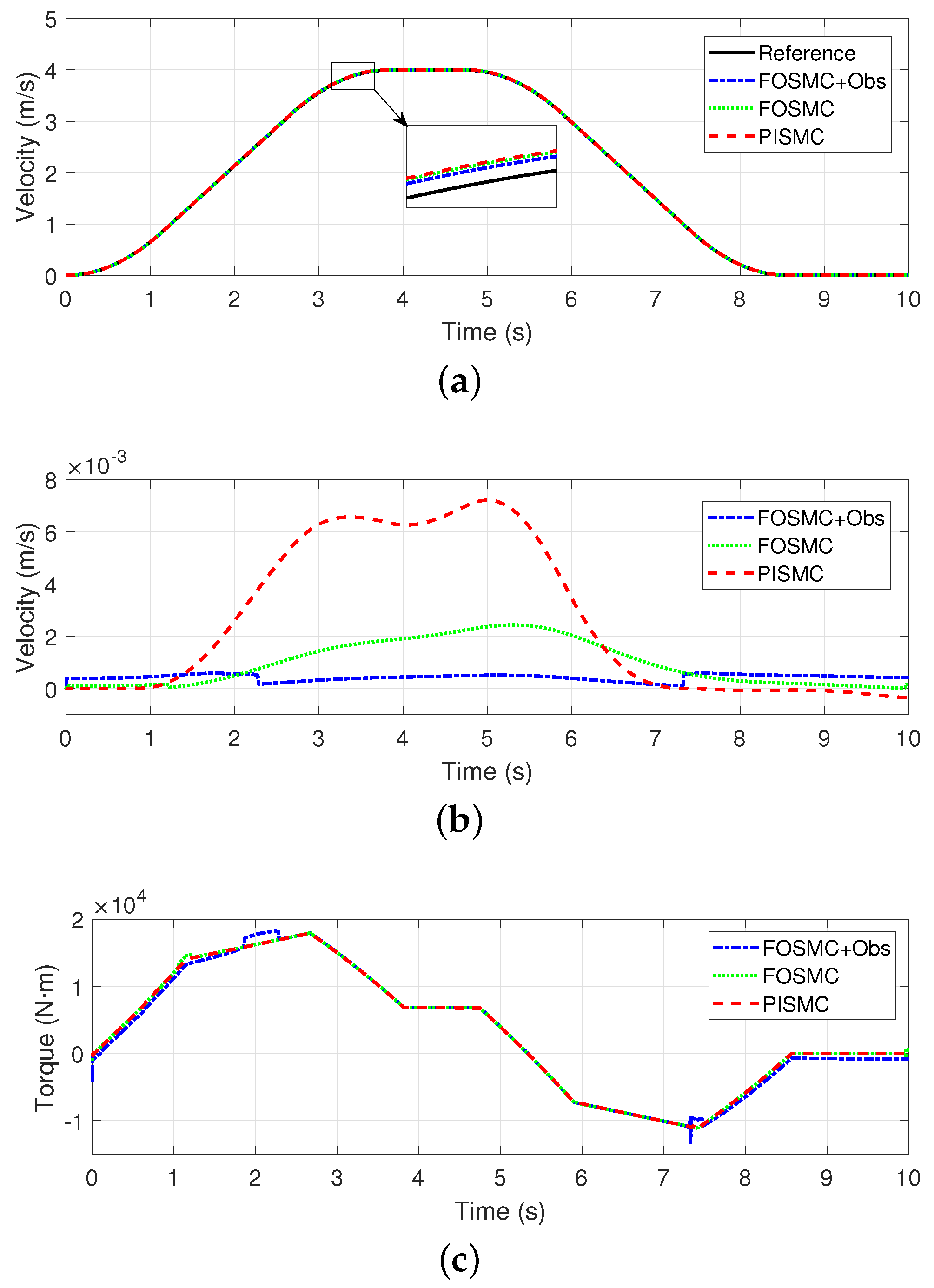 Actuators 13 00438 g007