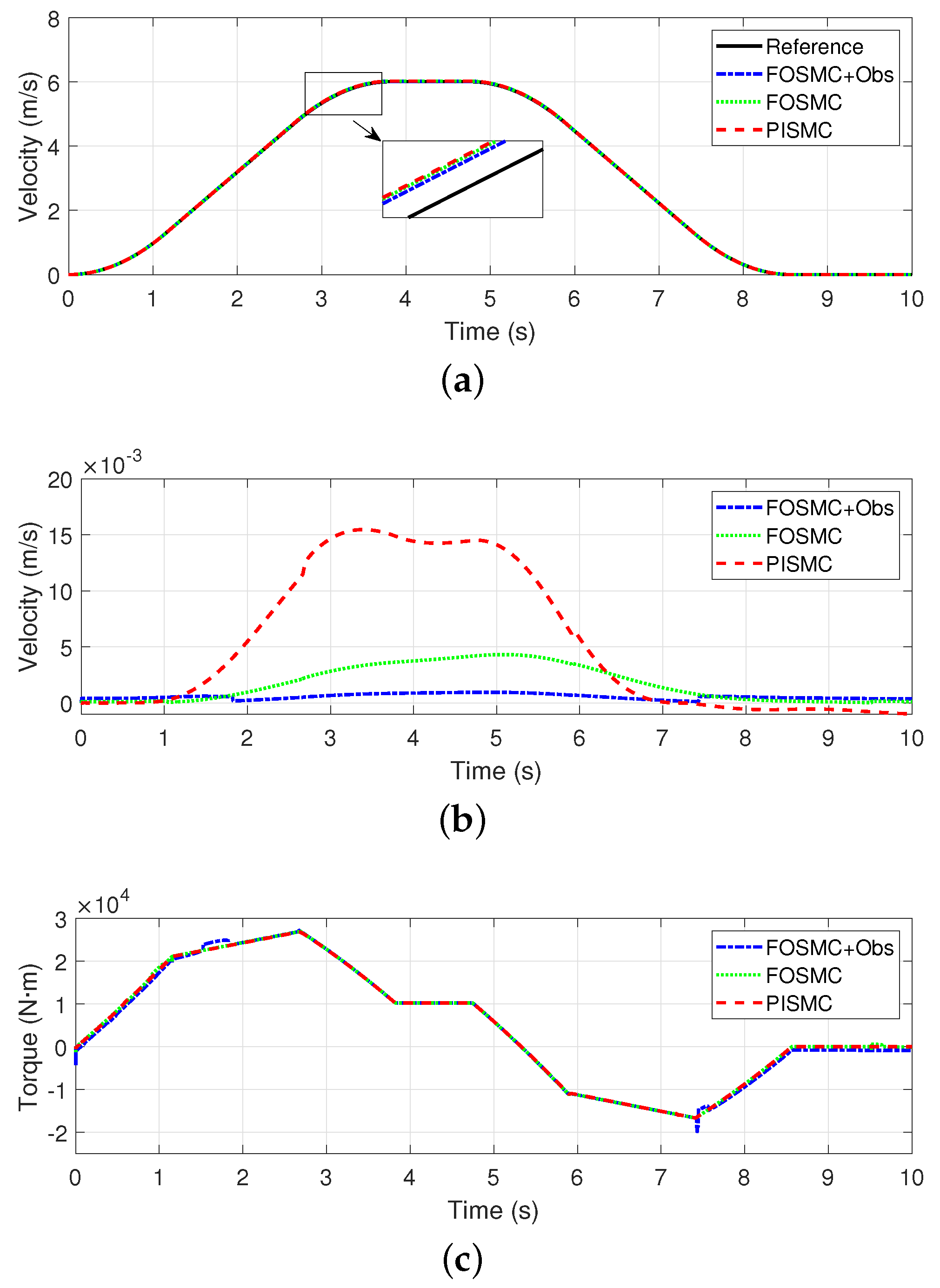 Actuators 13 00438 g009