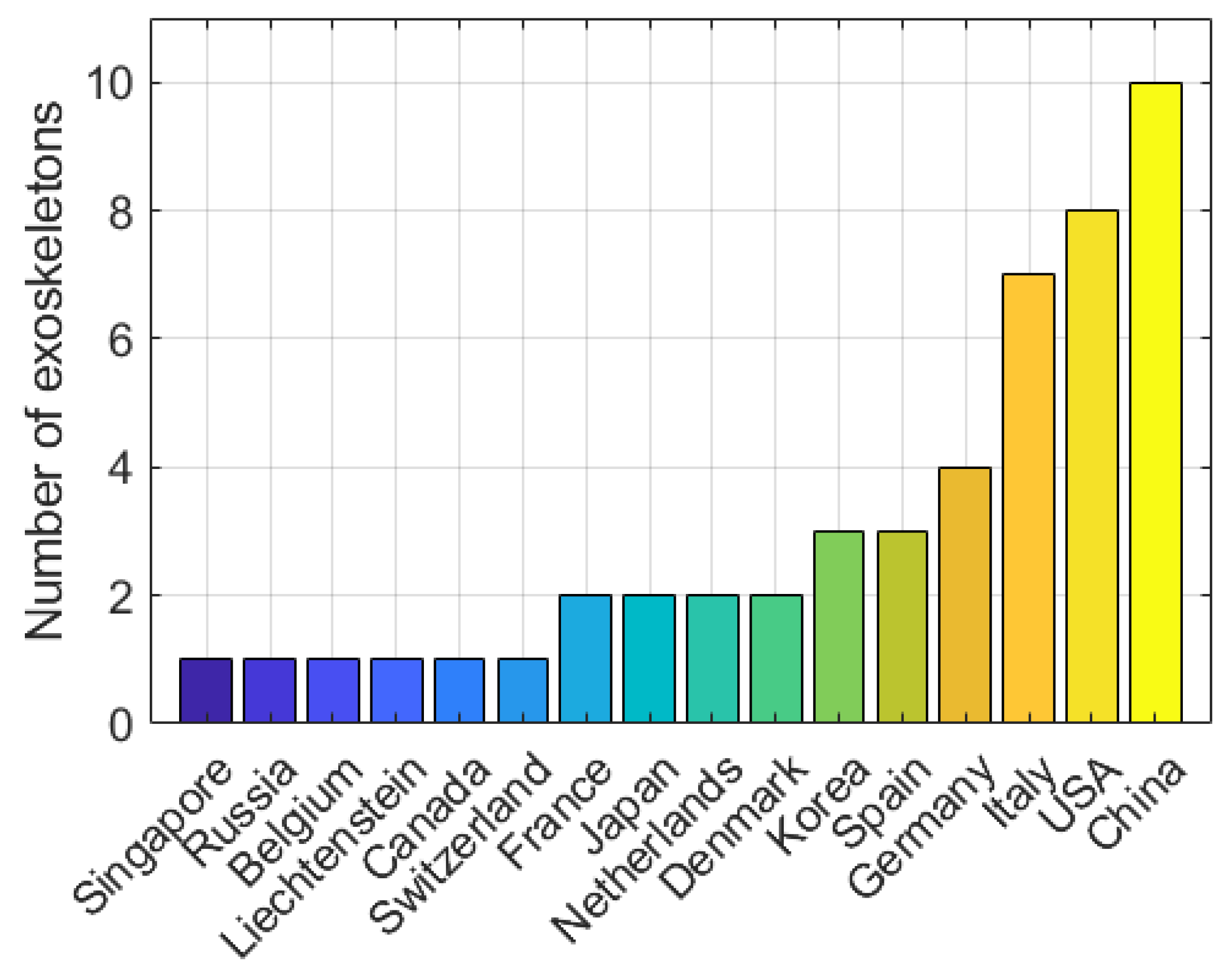 Actuators 13 00501 g003