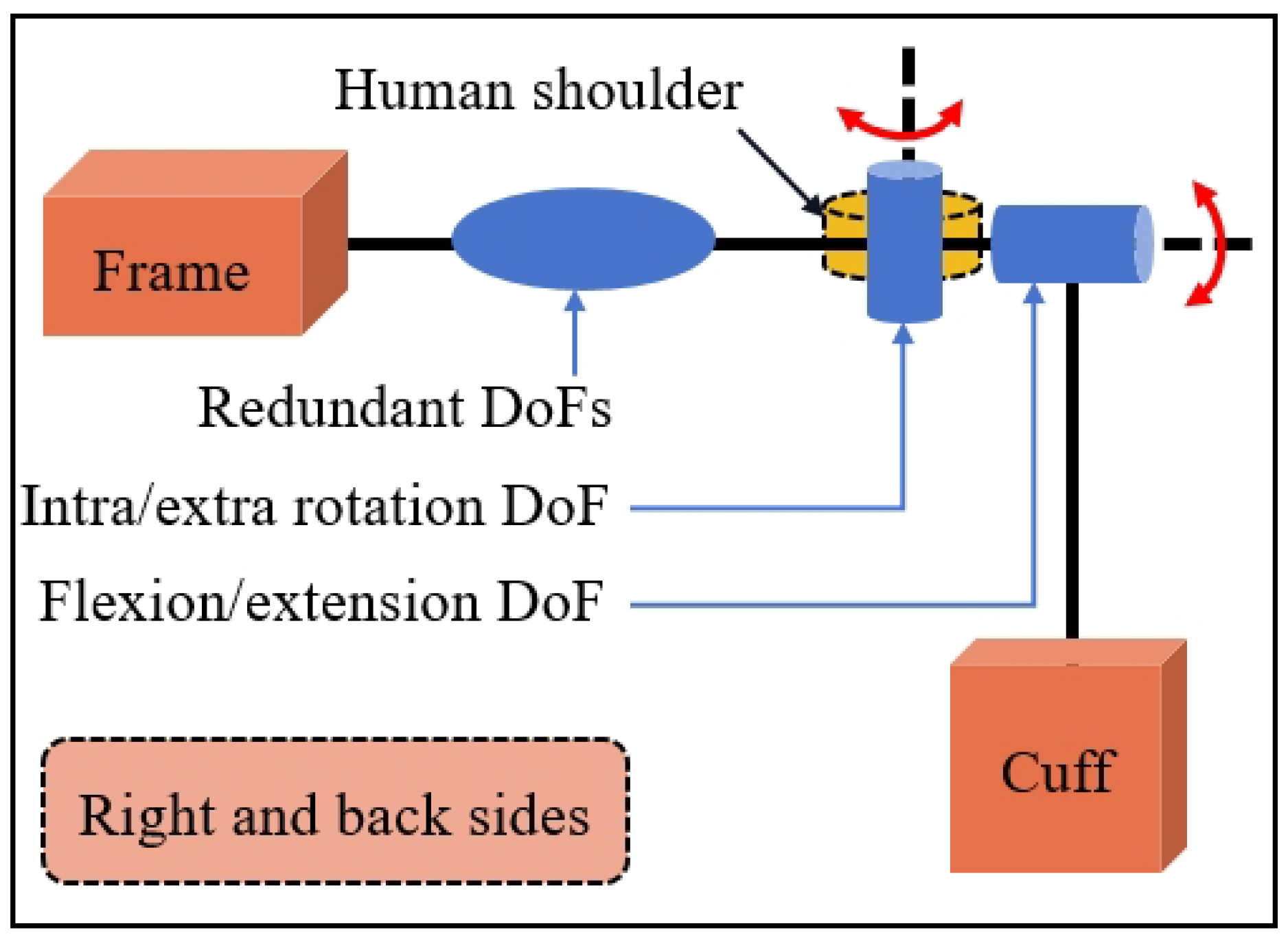 Actuators 13 00501 g005