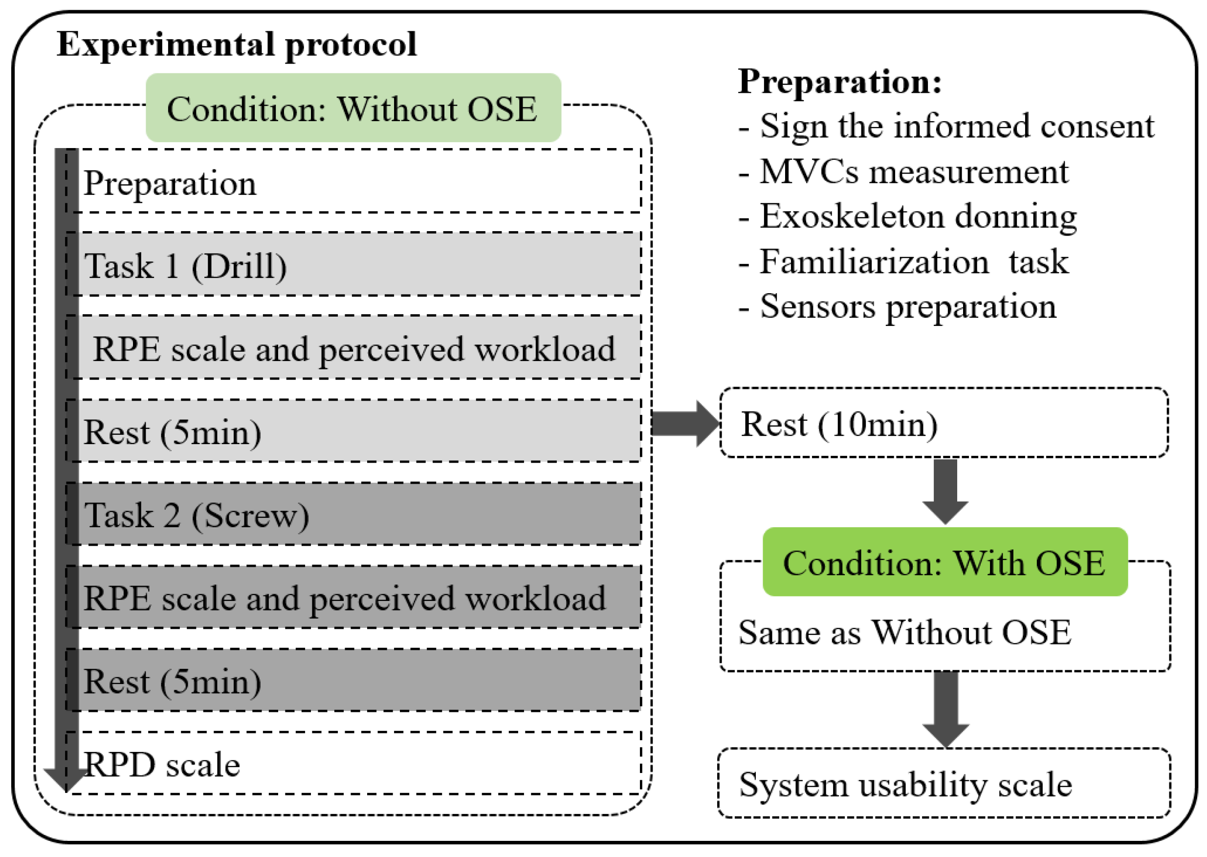 Actuators 13 00501 g010