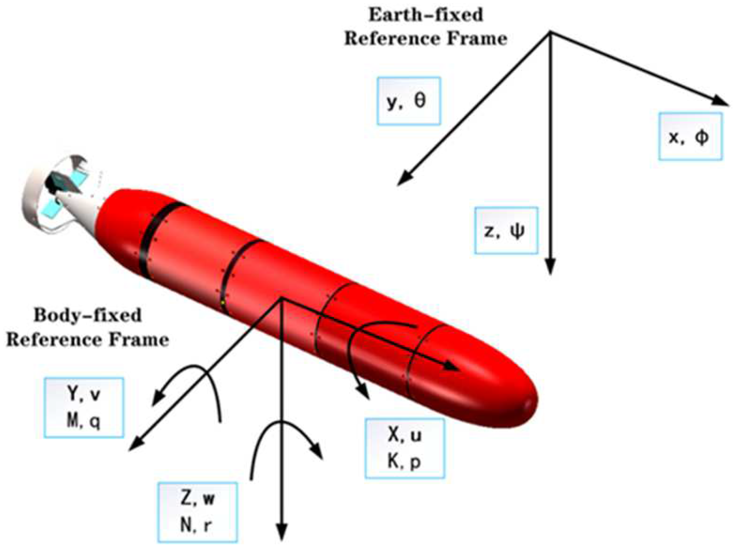 Actuators 13 00502 g001
