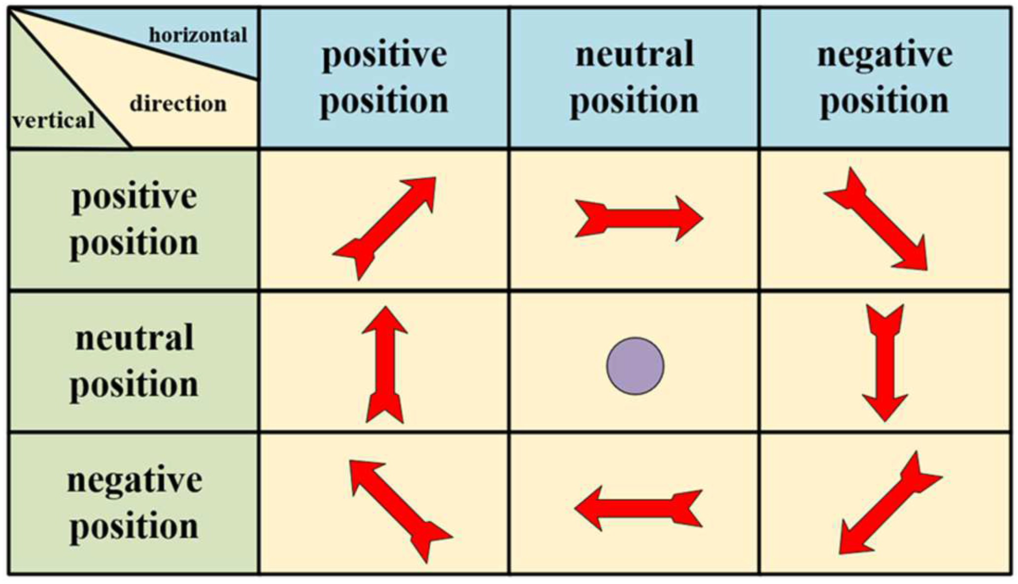 Actuators 13 00502 g003