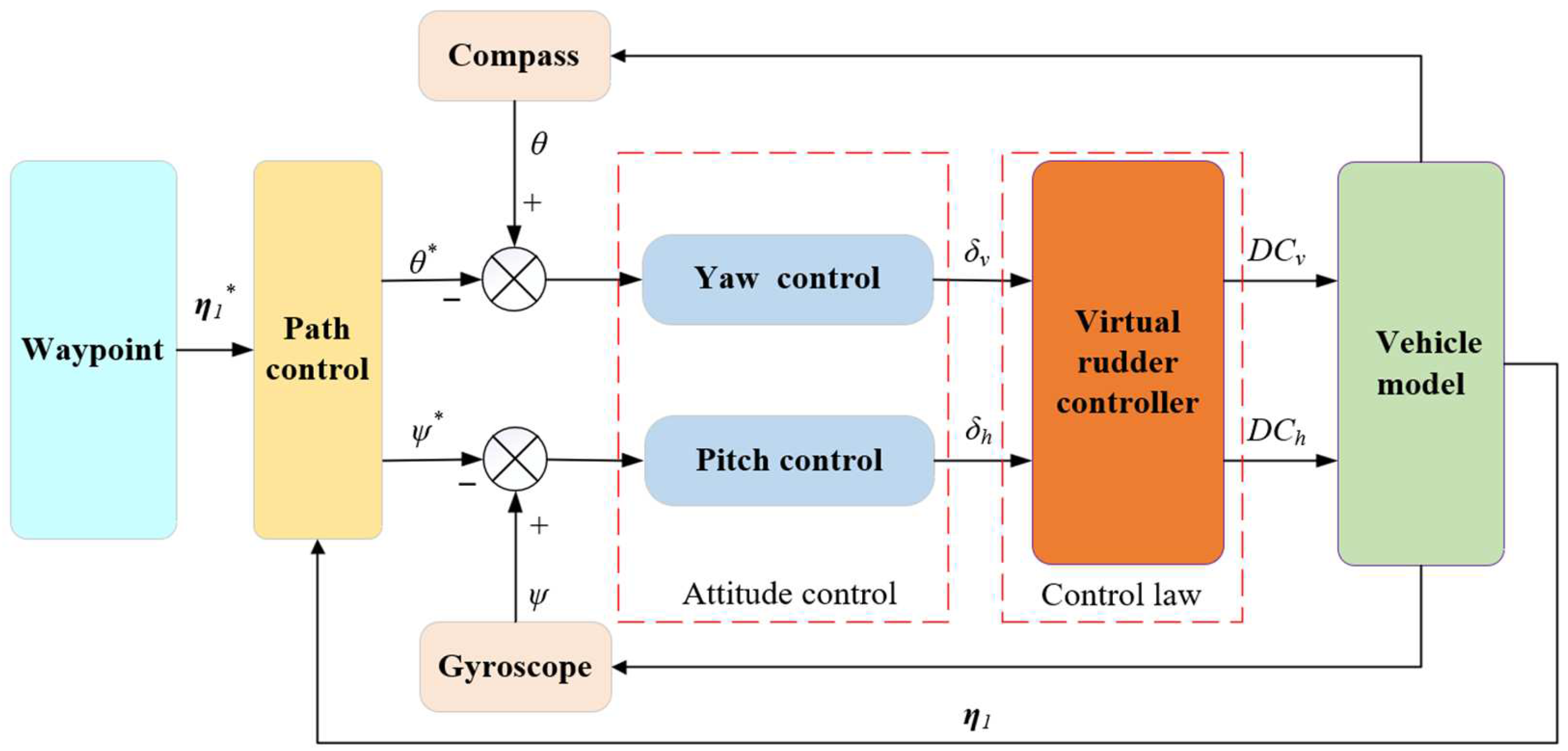 Actuators 13 00502 g006
