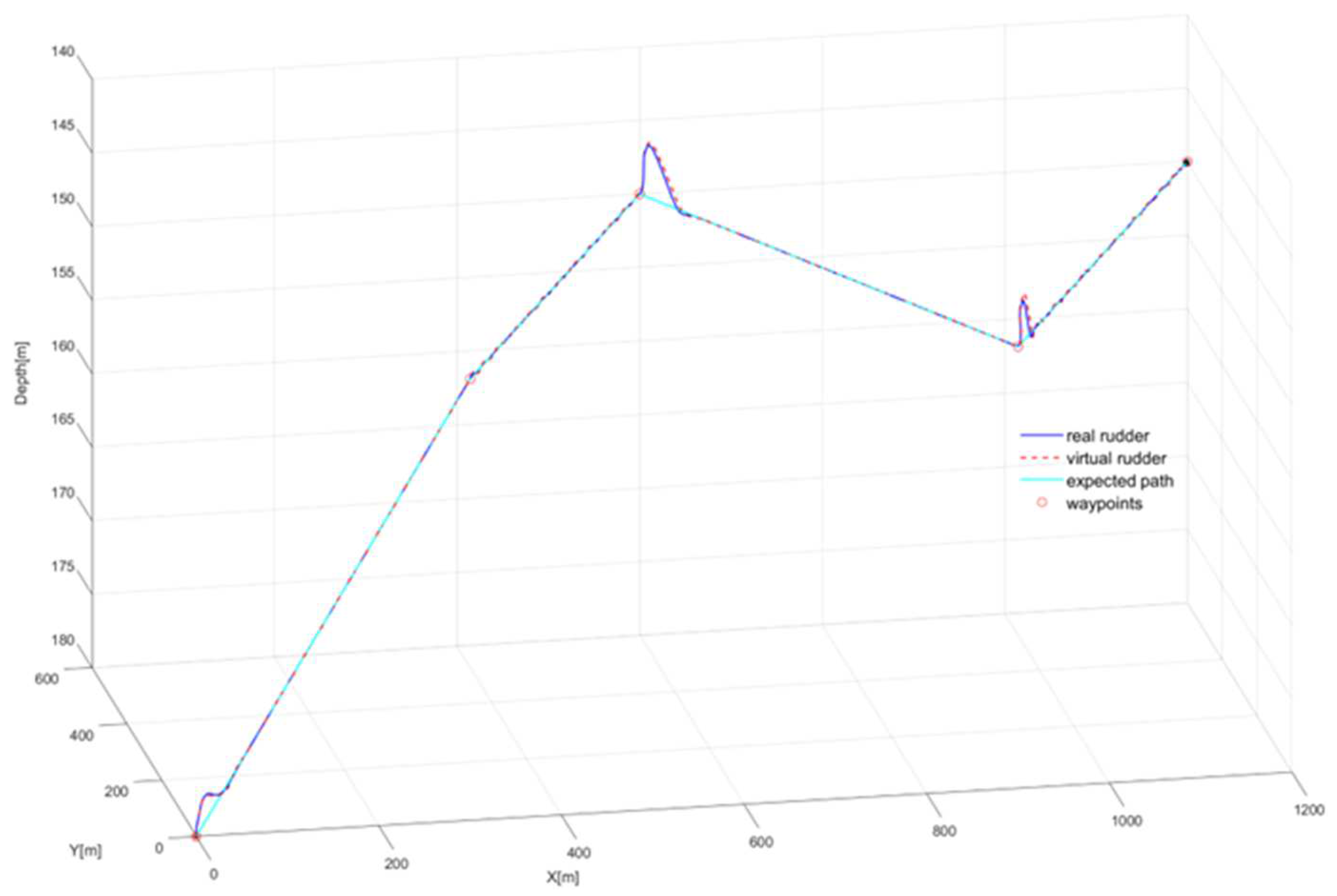 Actuators 13 00502 g008