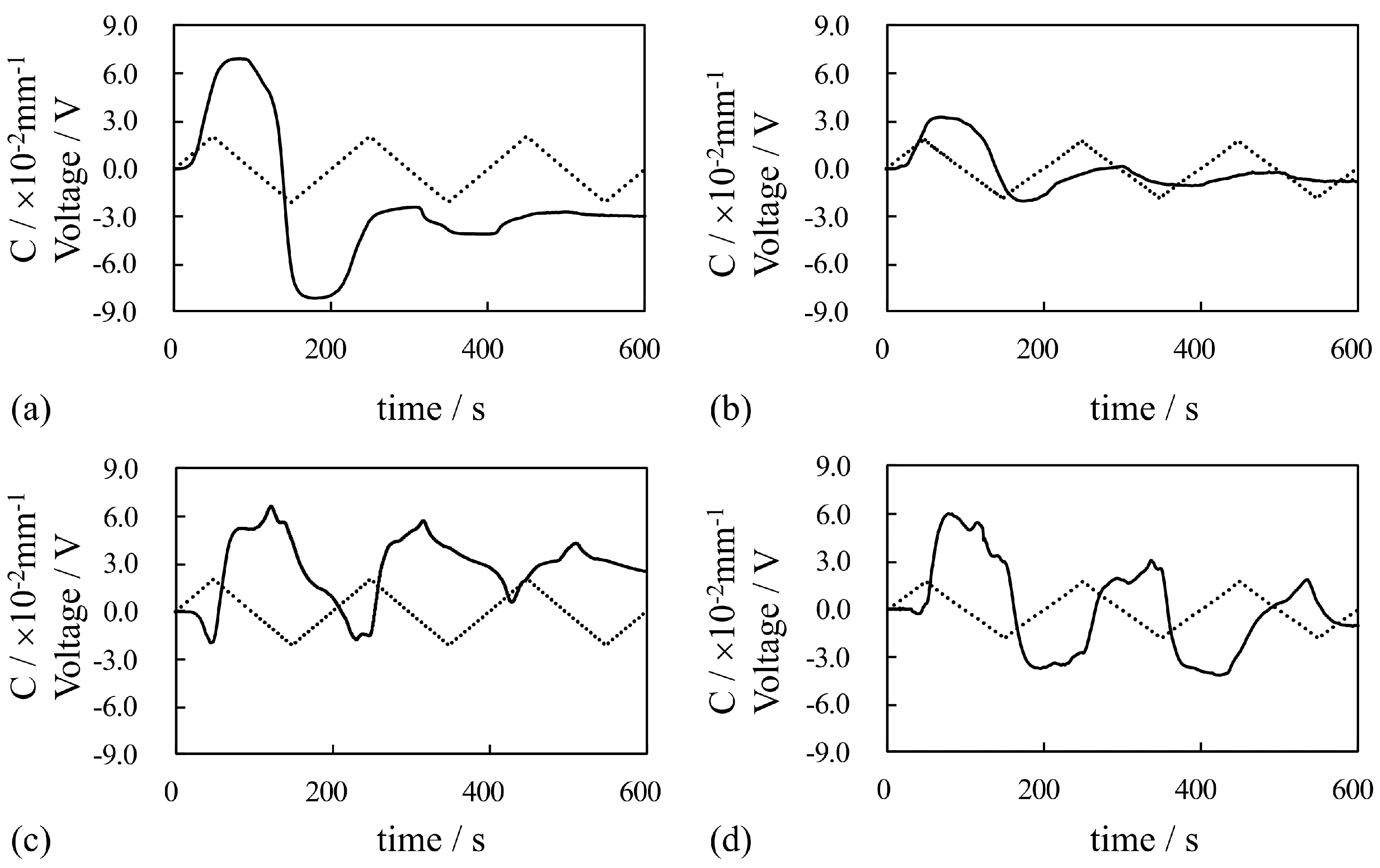 Actuators 13 00517 g010