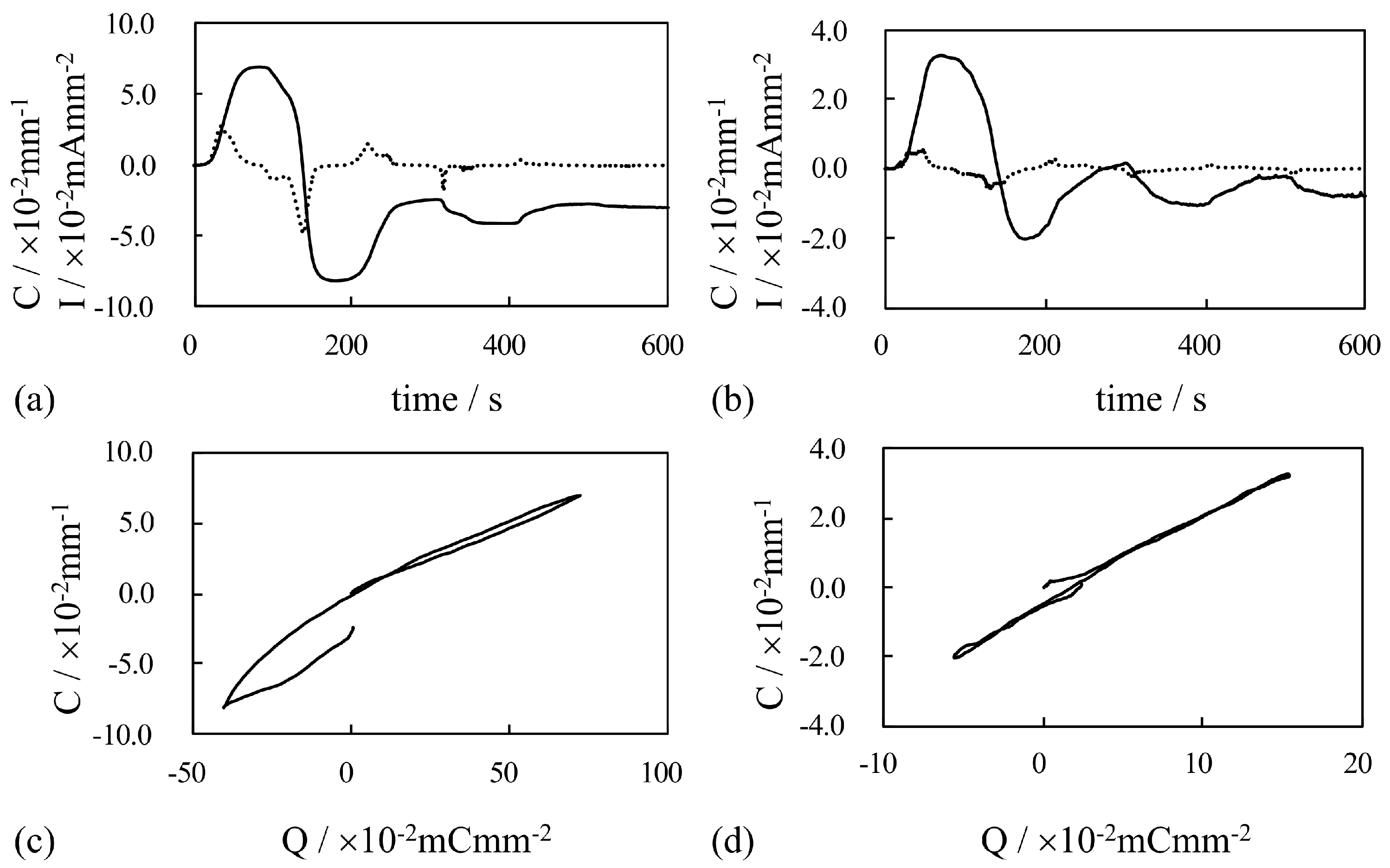 Actuators 13 00517 g013