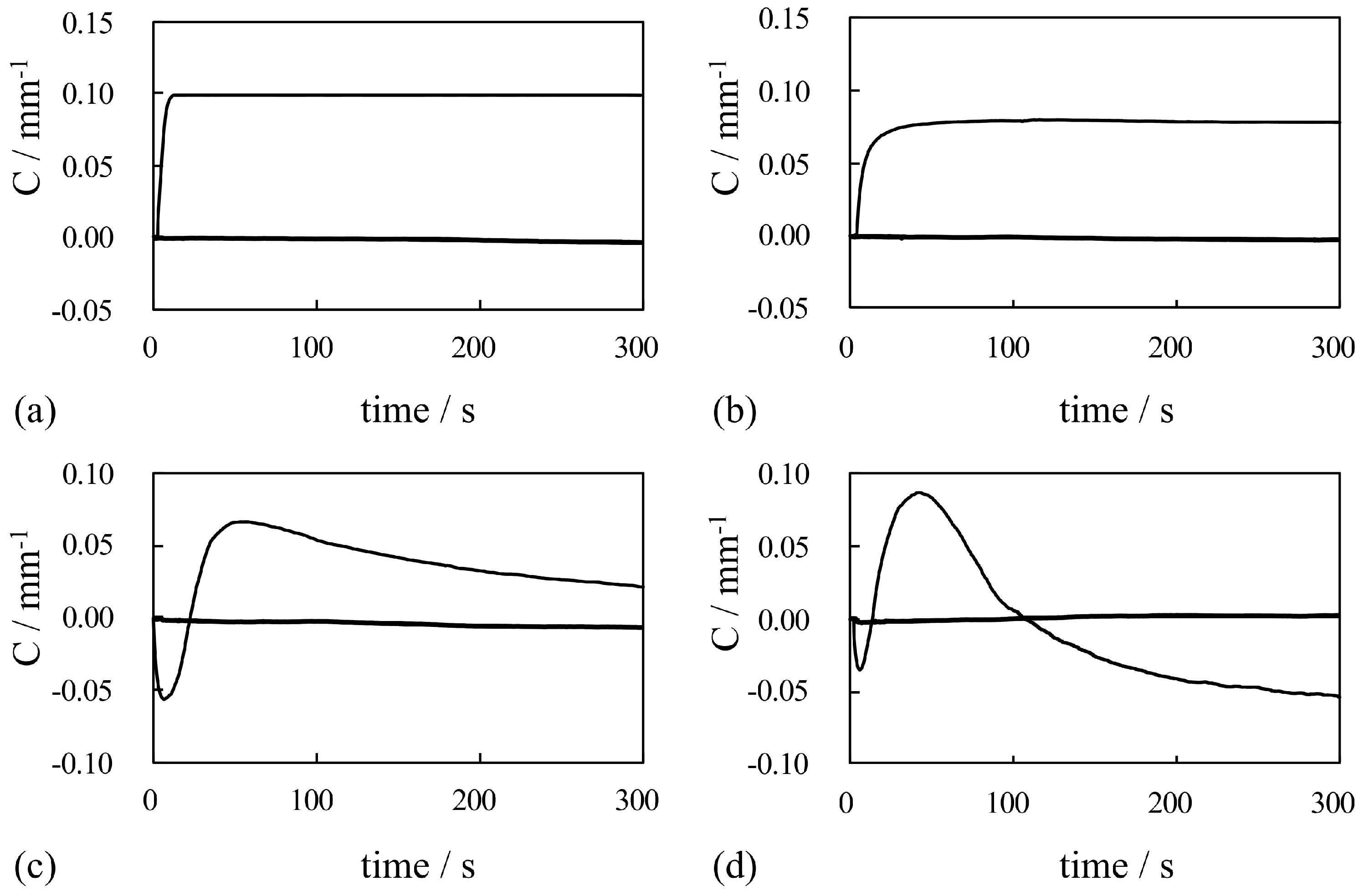Actuators 13 00517 g015