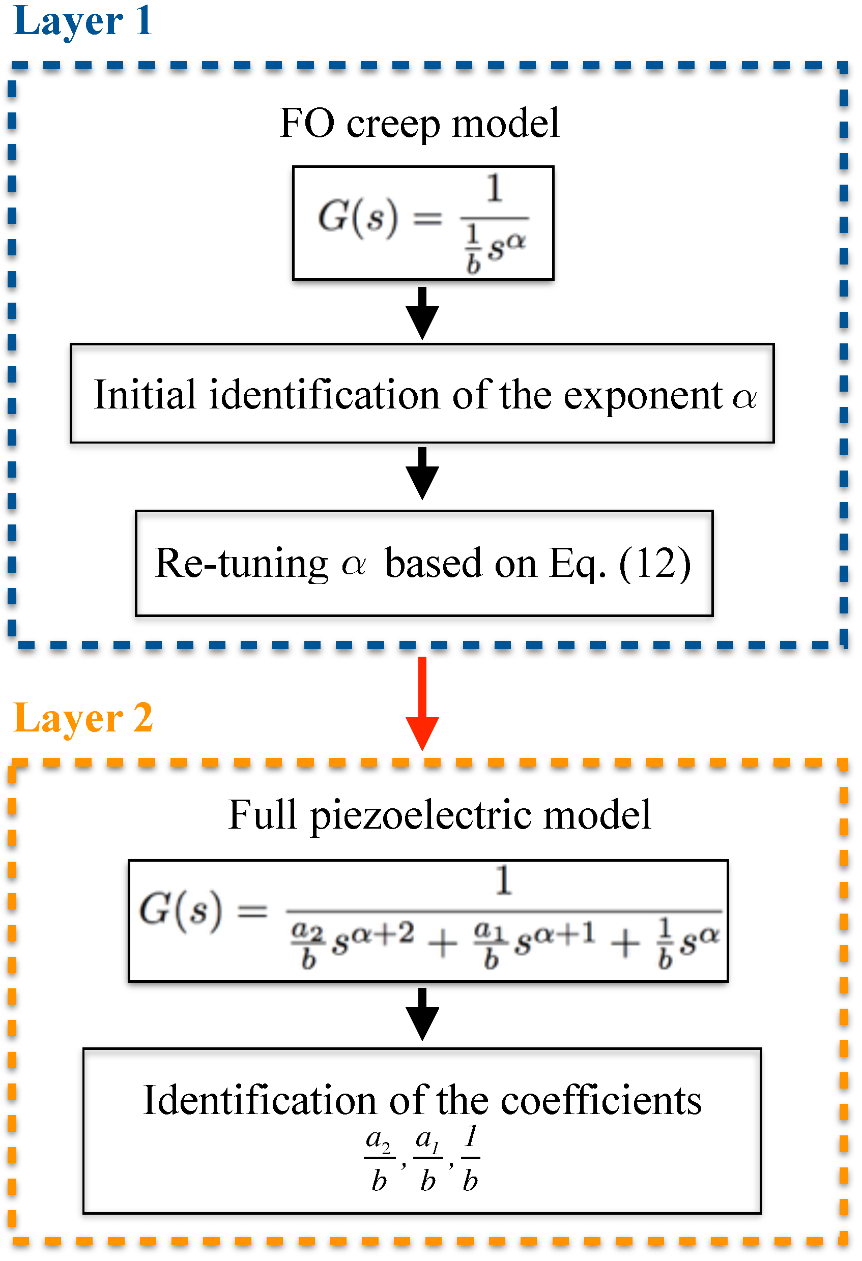 Actuators 13 00534 g001