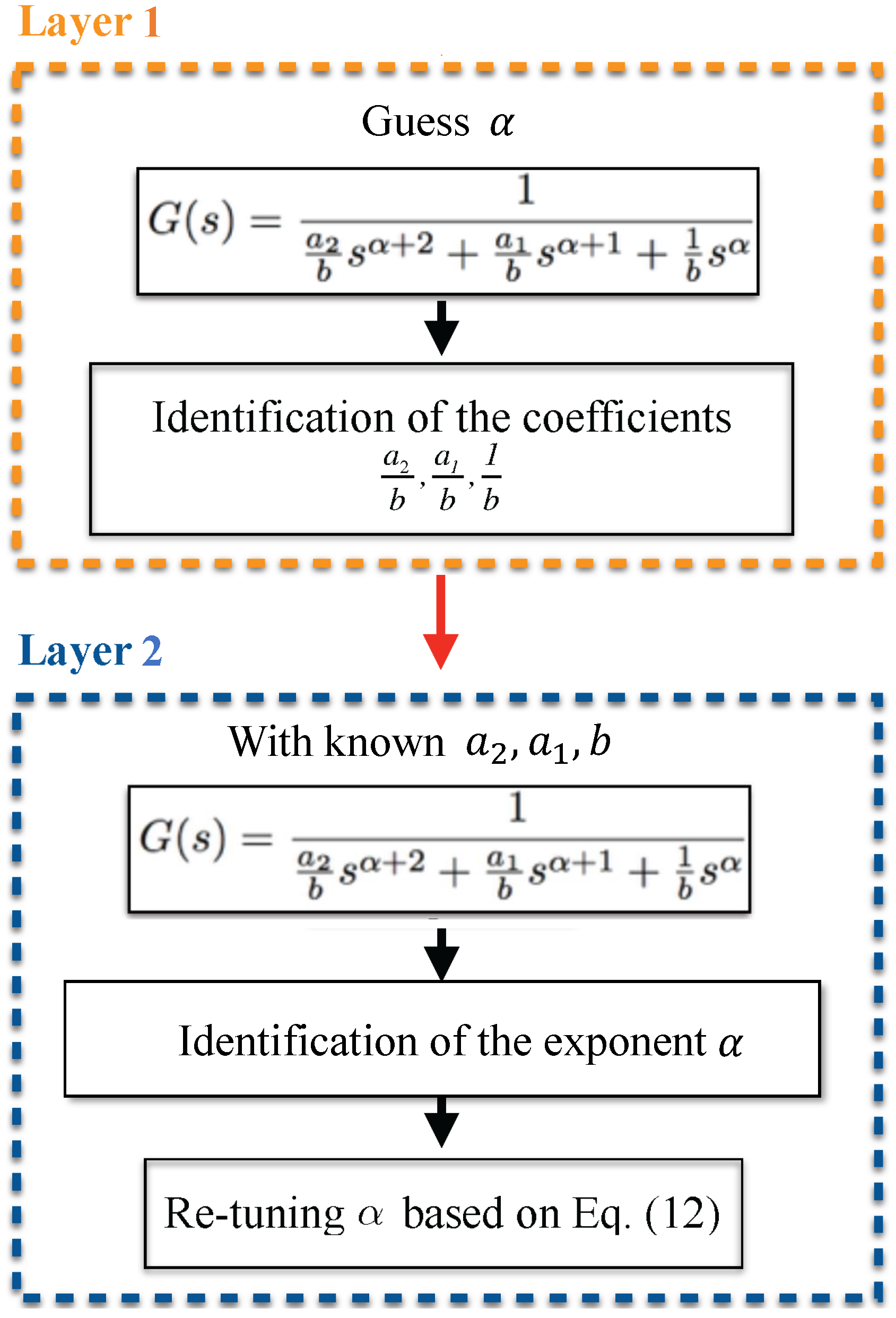 Actuators 13 00534 g002