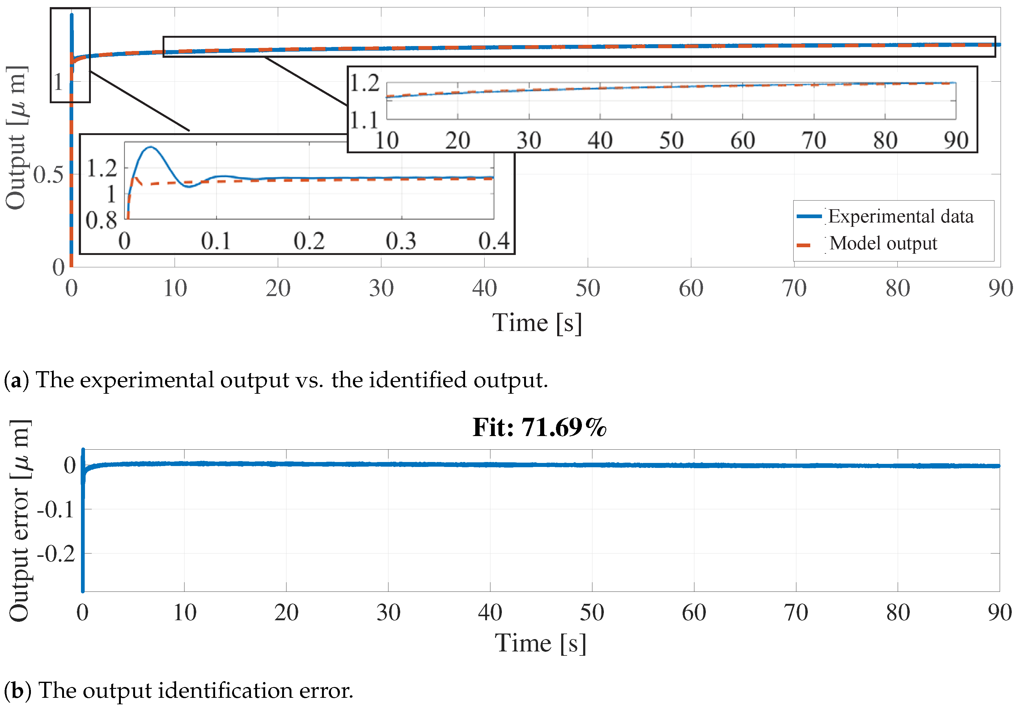 Actuators 13 00534 g006
