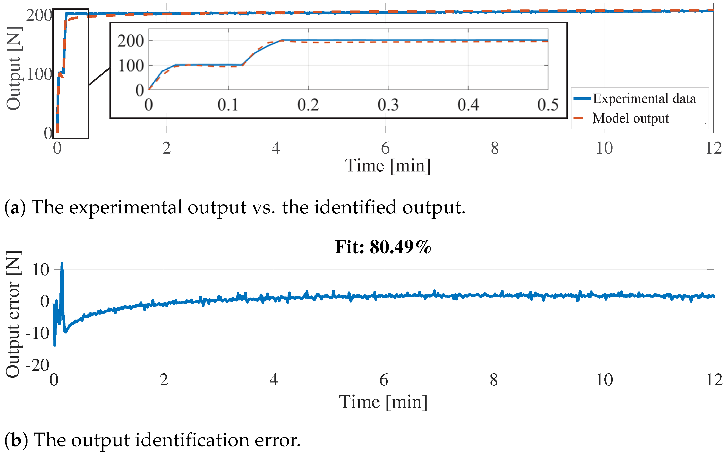 Actuators 13 00534 g011