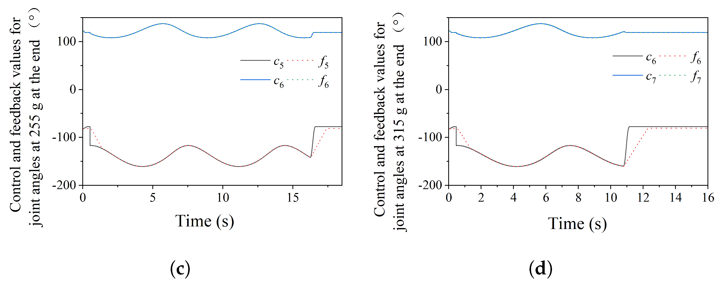Actuators 14 00071 g010b