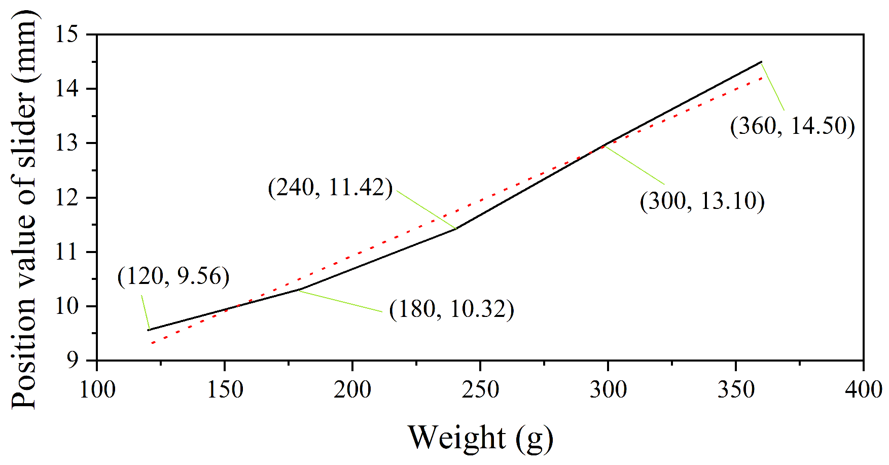 Actuators 14 00071 g017