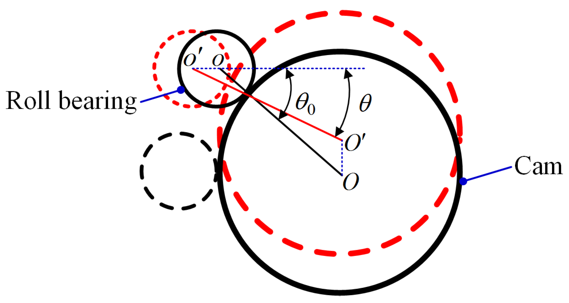 Actuators 14 00093 g002